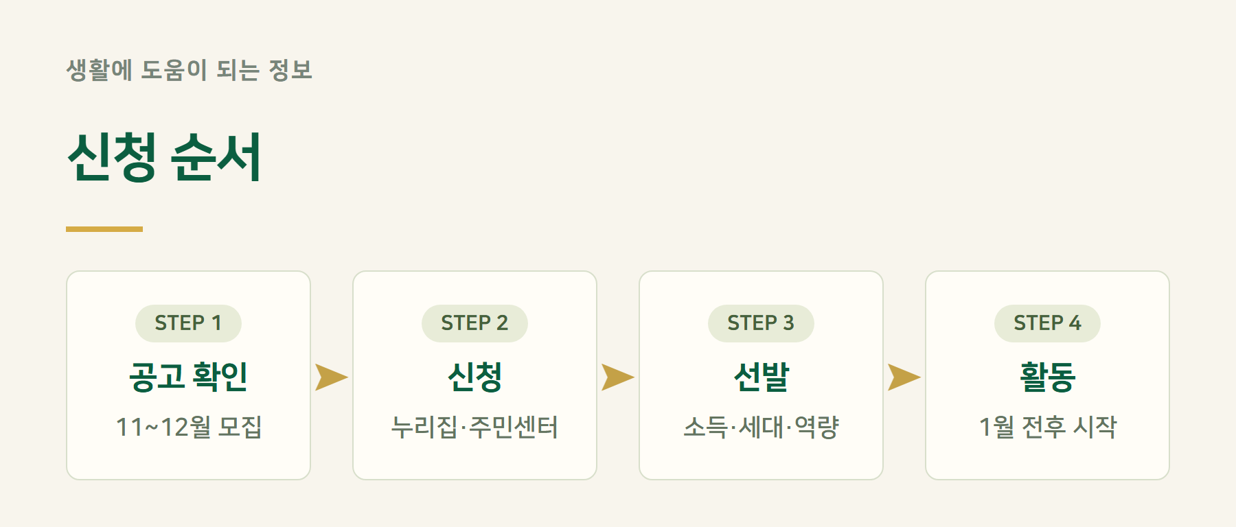 신청