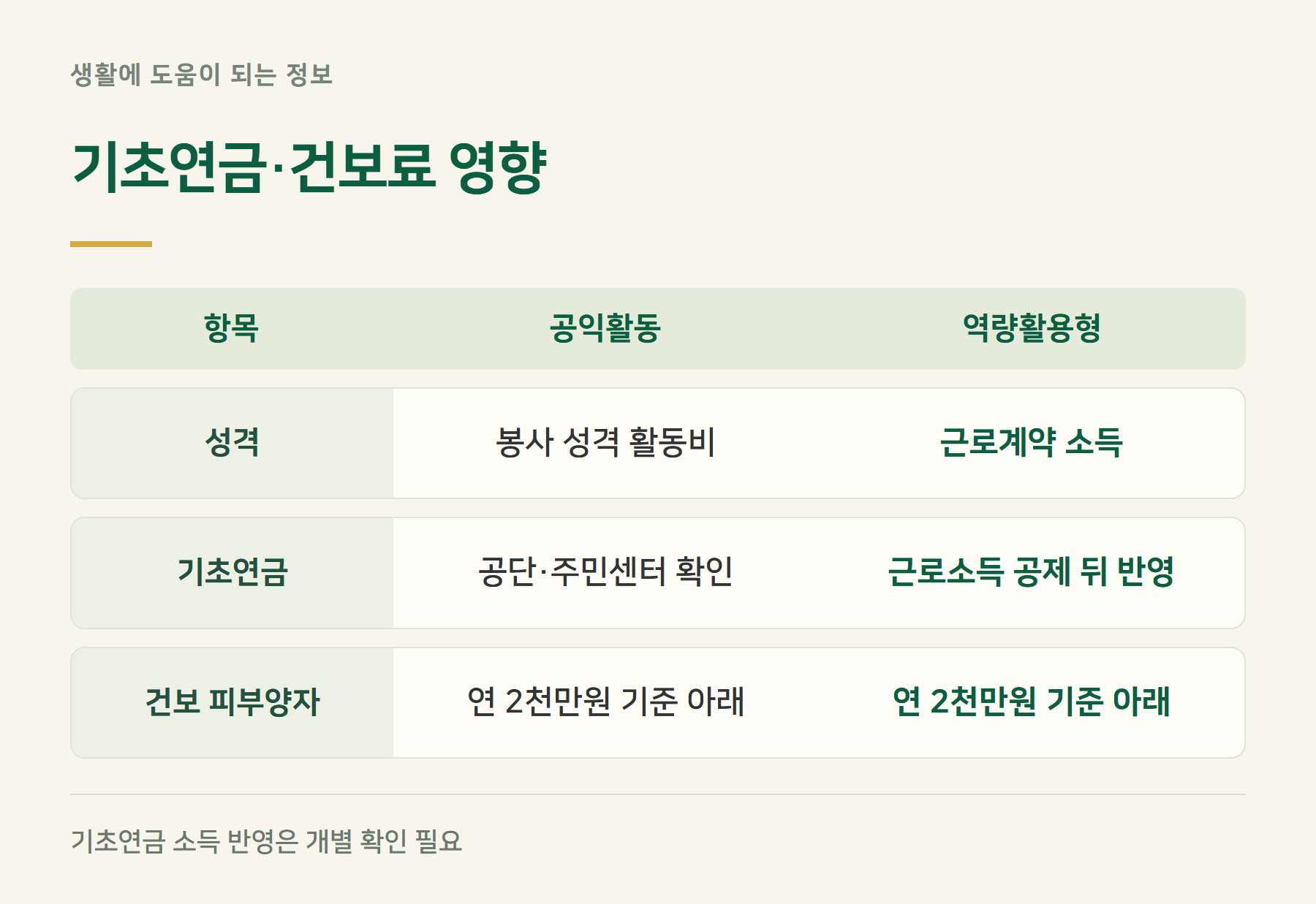구분