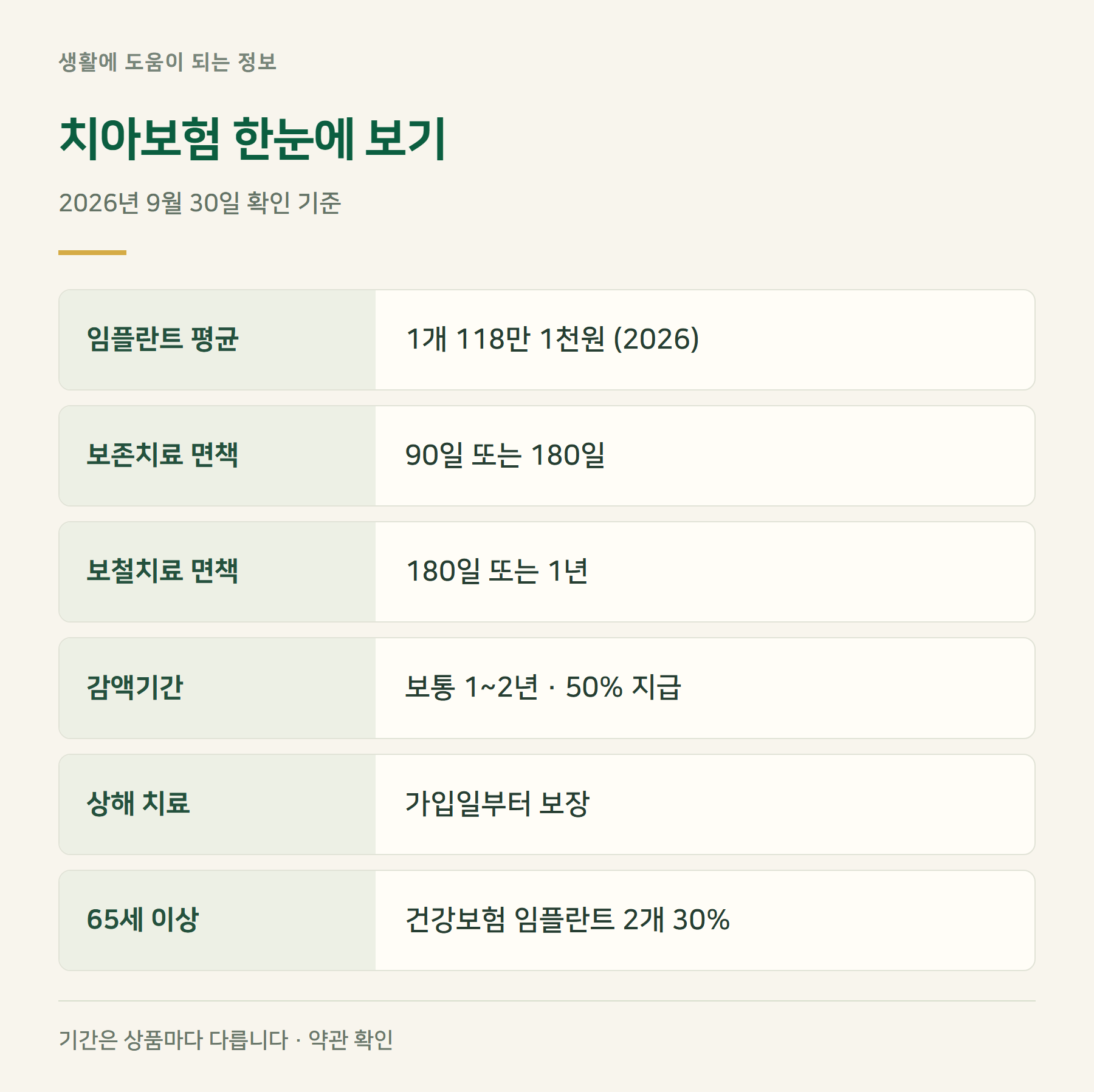 요약표