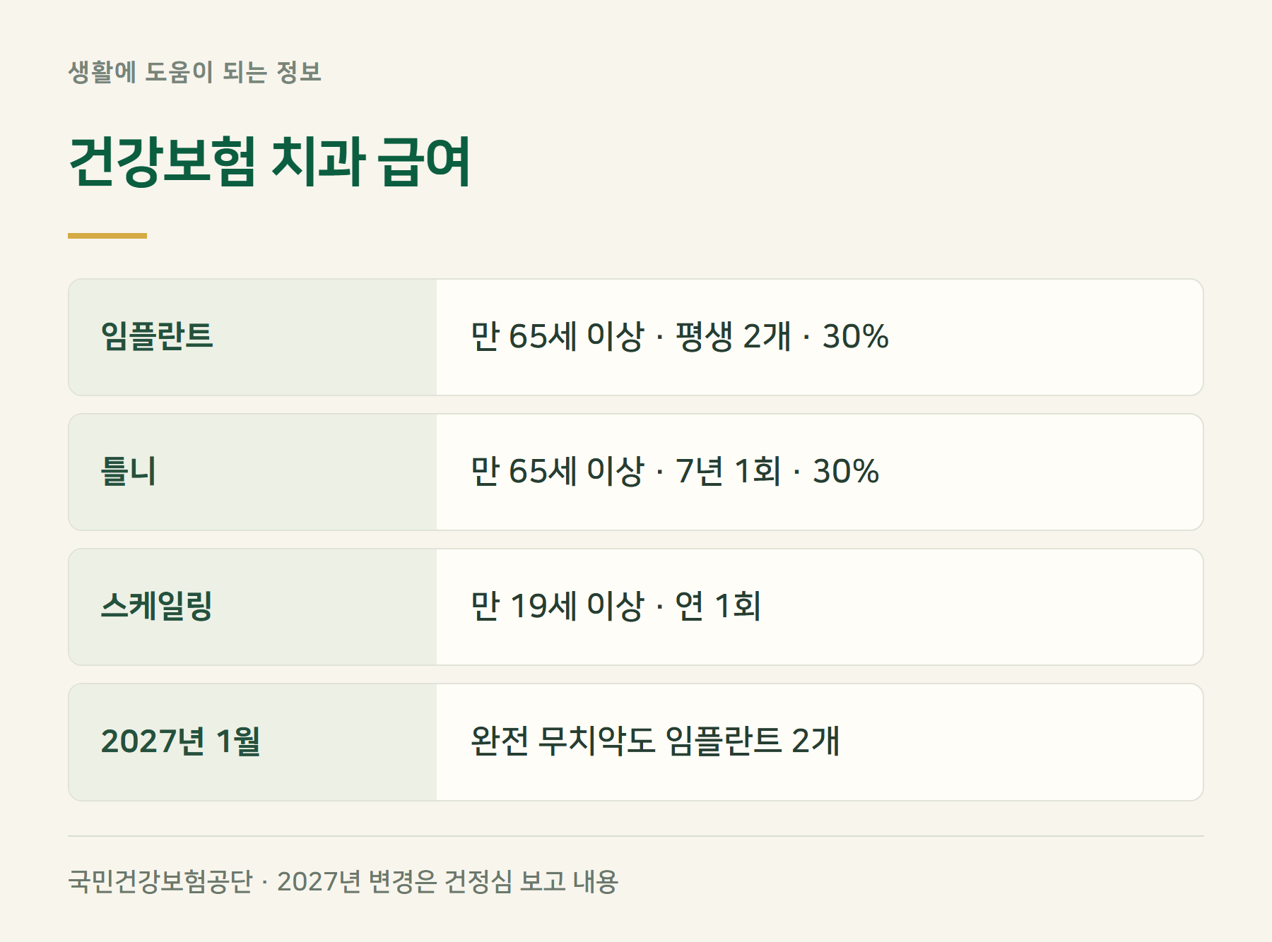 건강보험