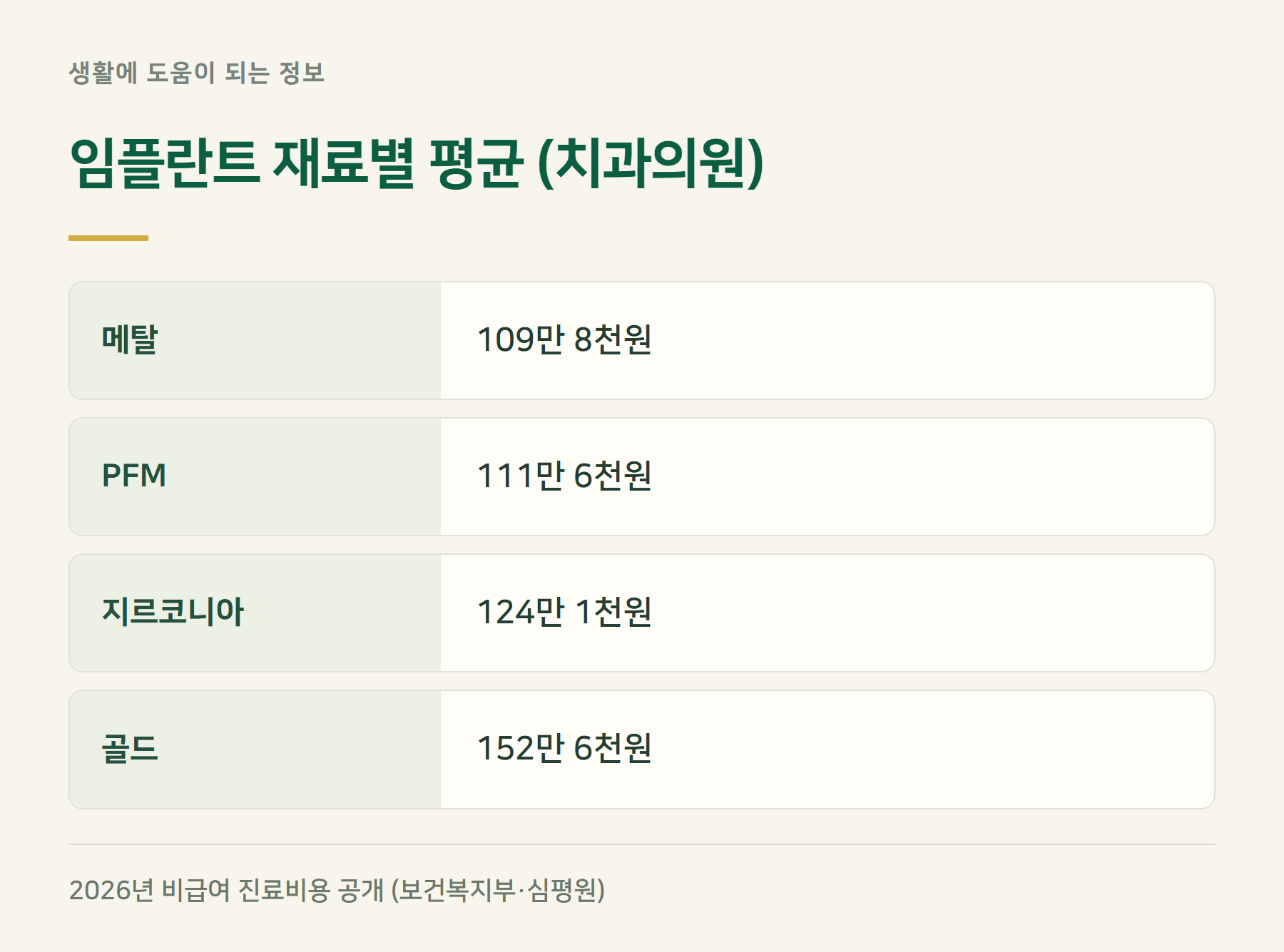 가격