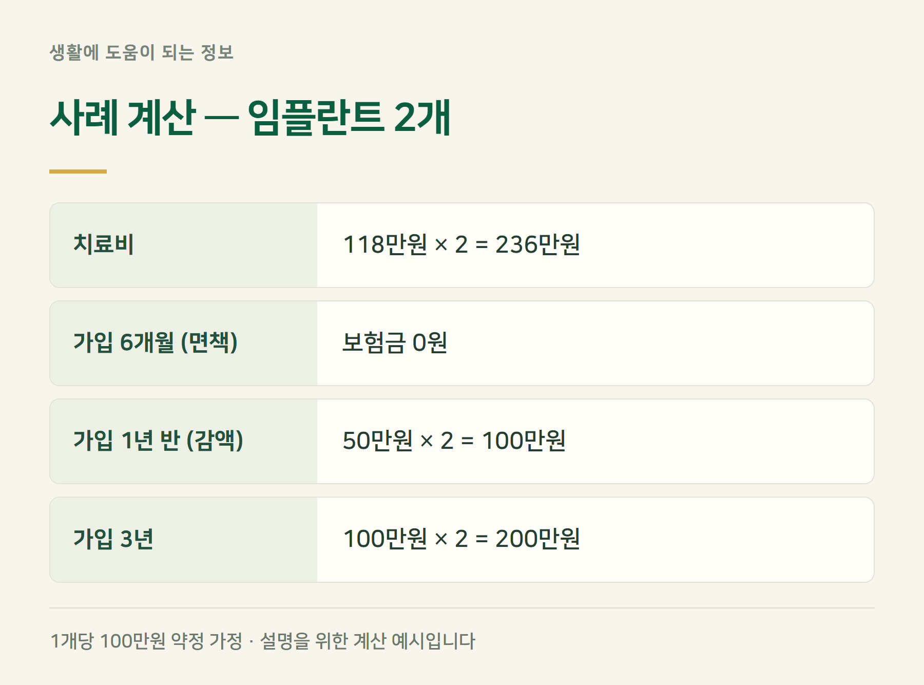 사례계산