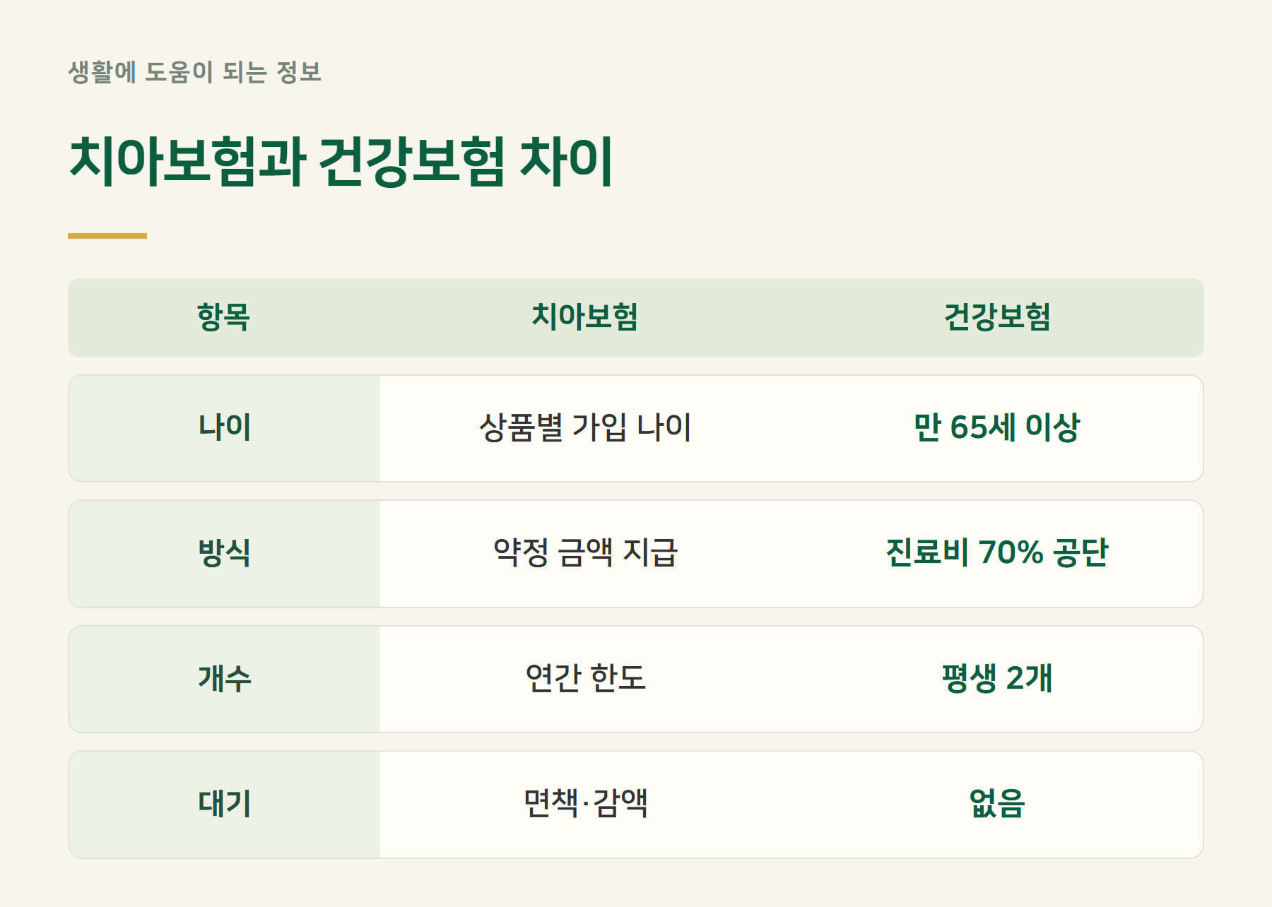 구분