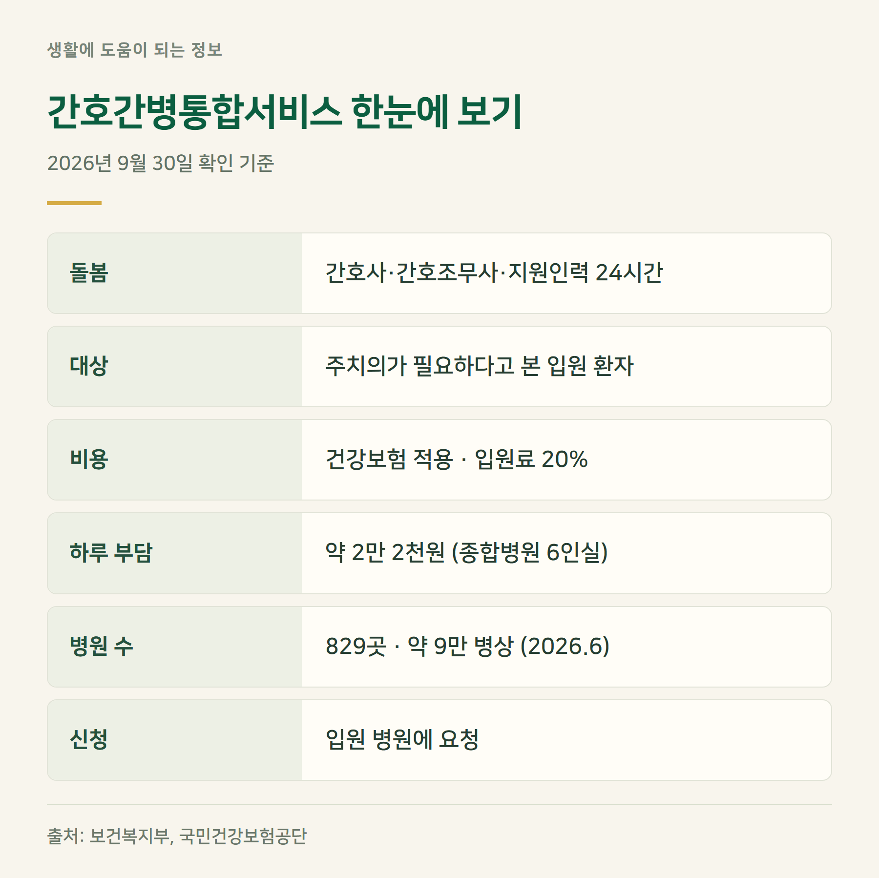 요약표