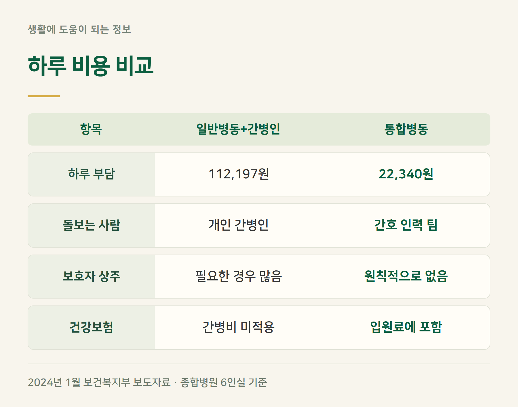 비교