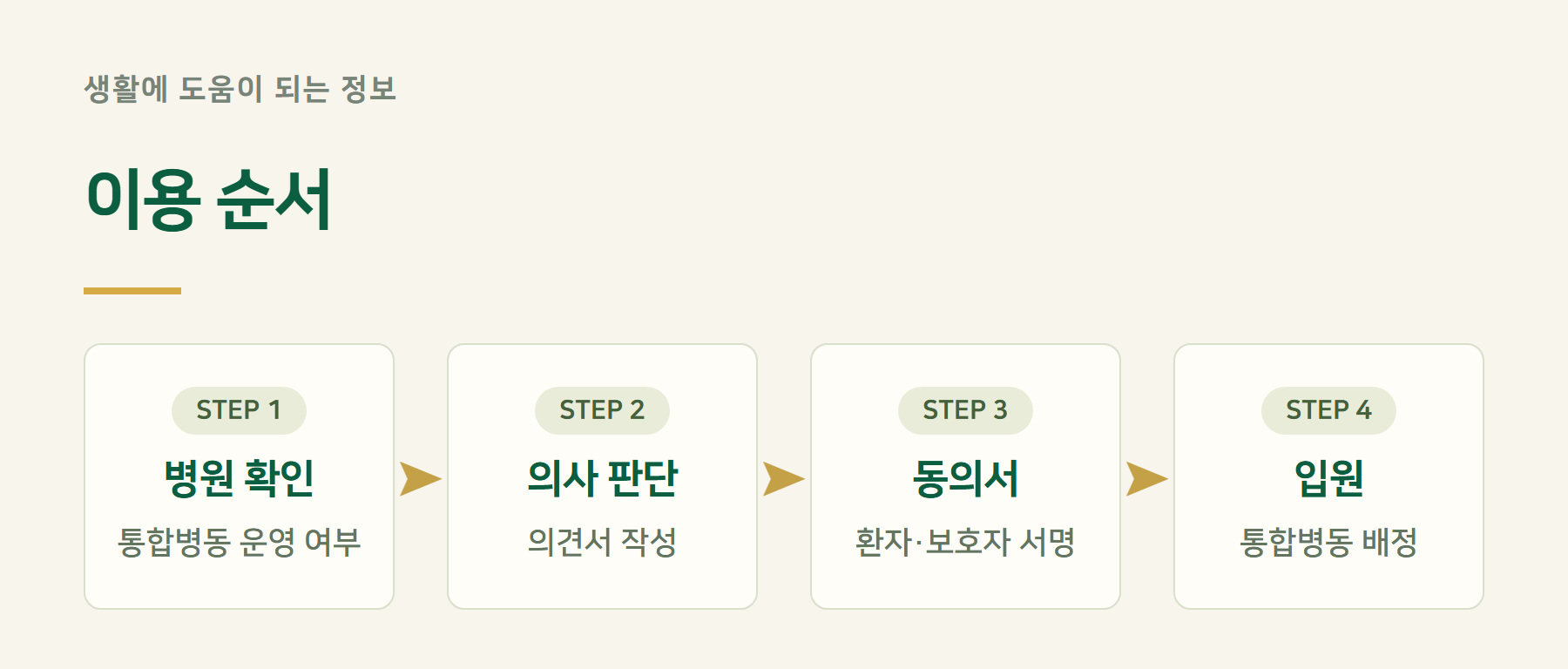 신청