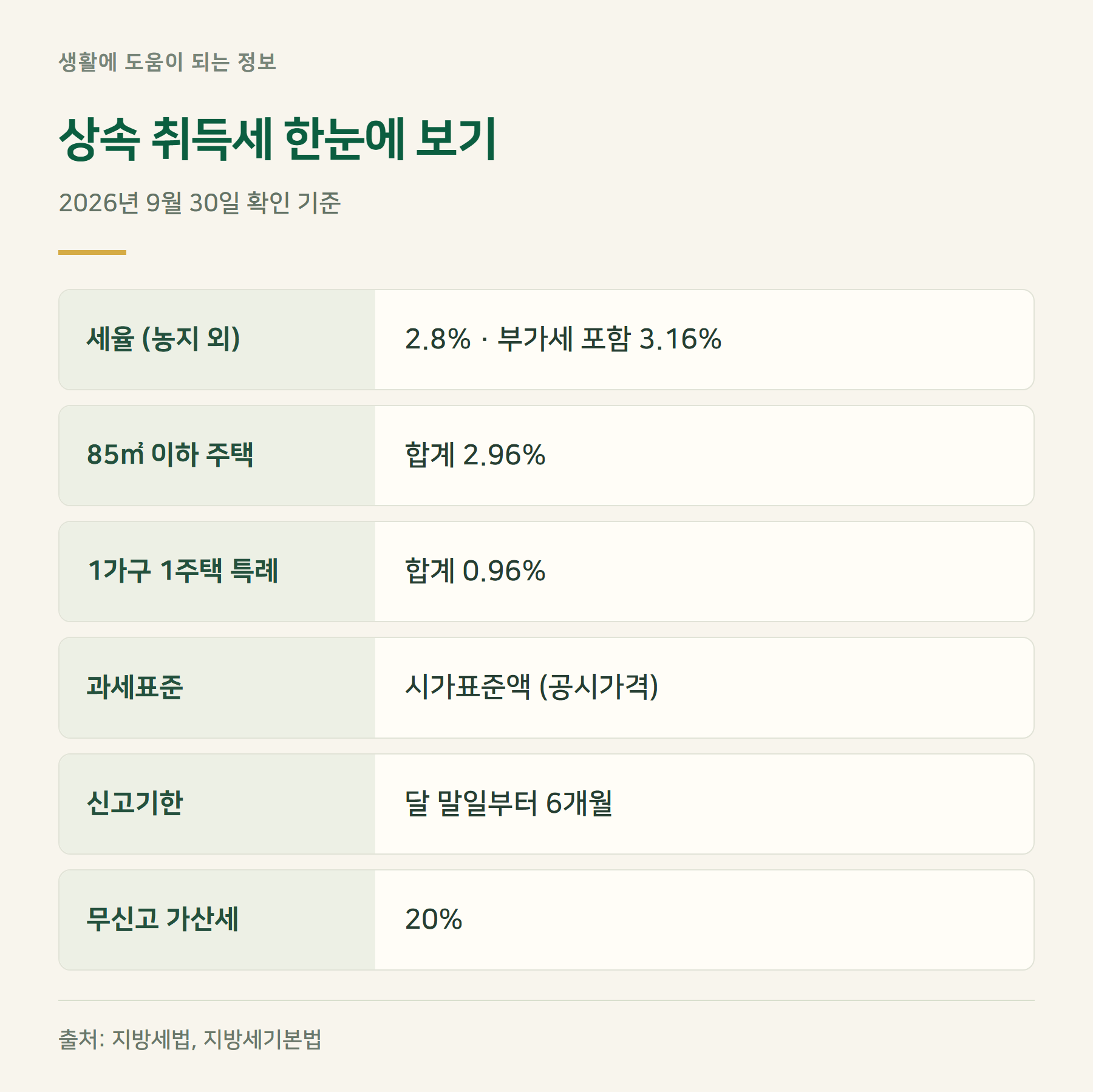 요약표
