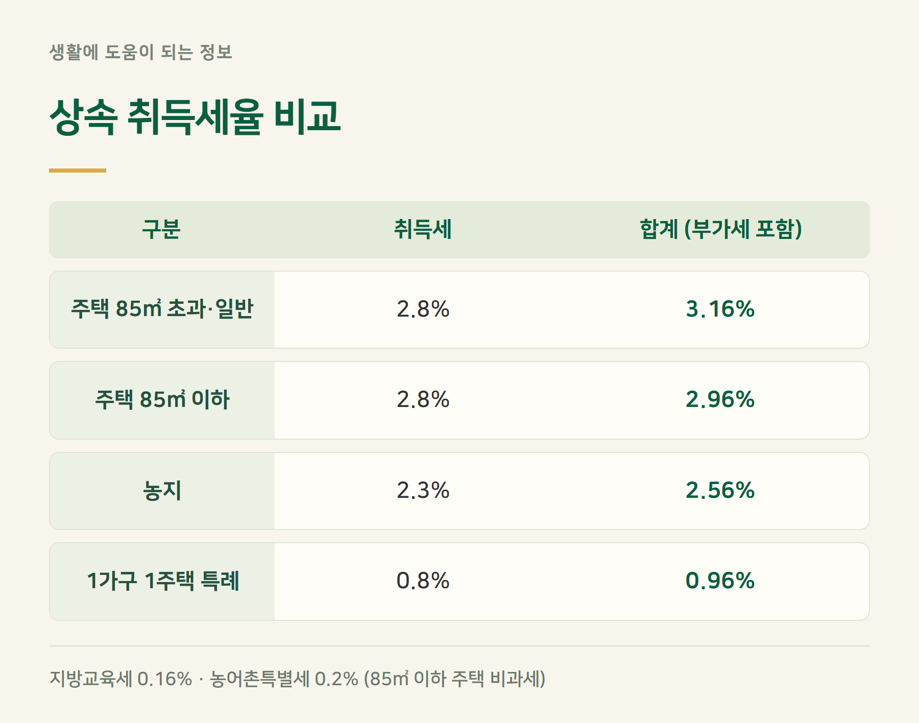 세율