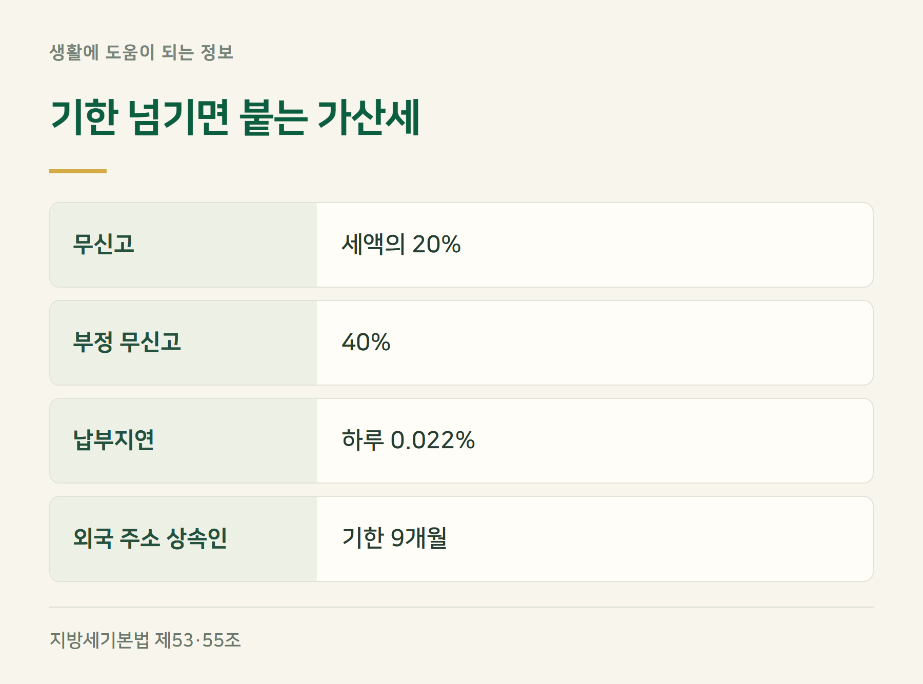 가산세