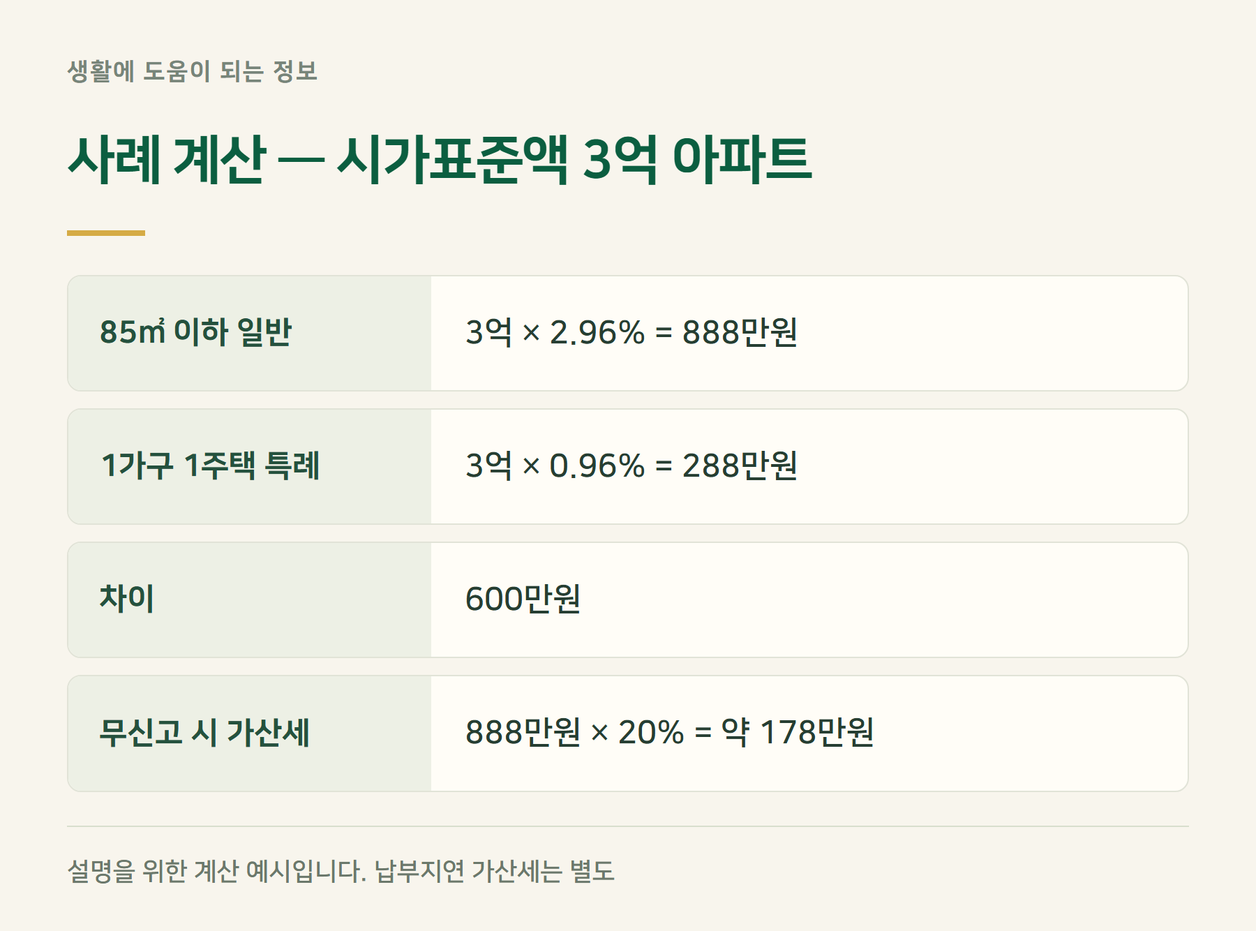 사례계산