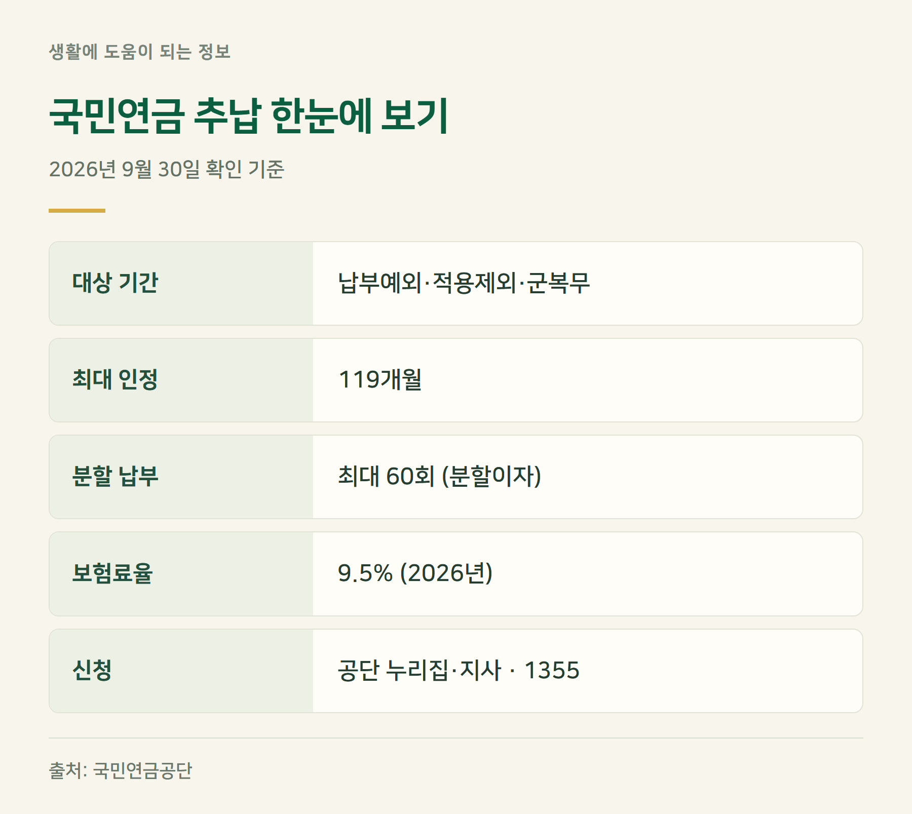 요약표