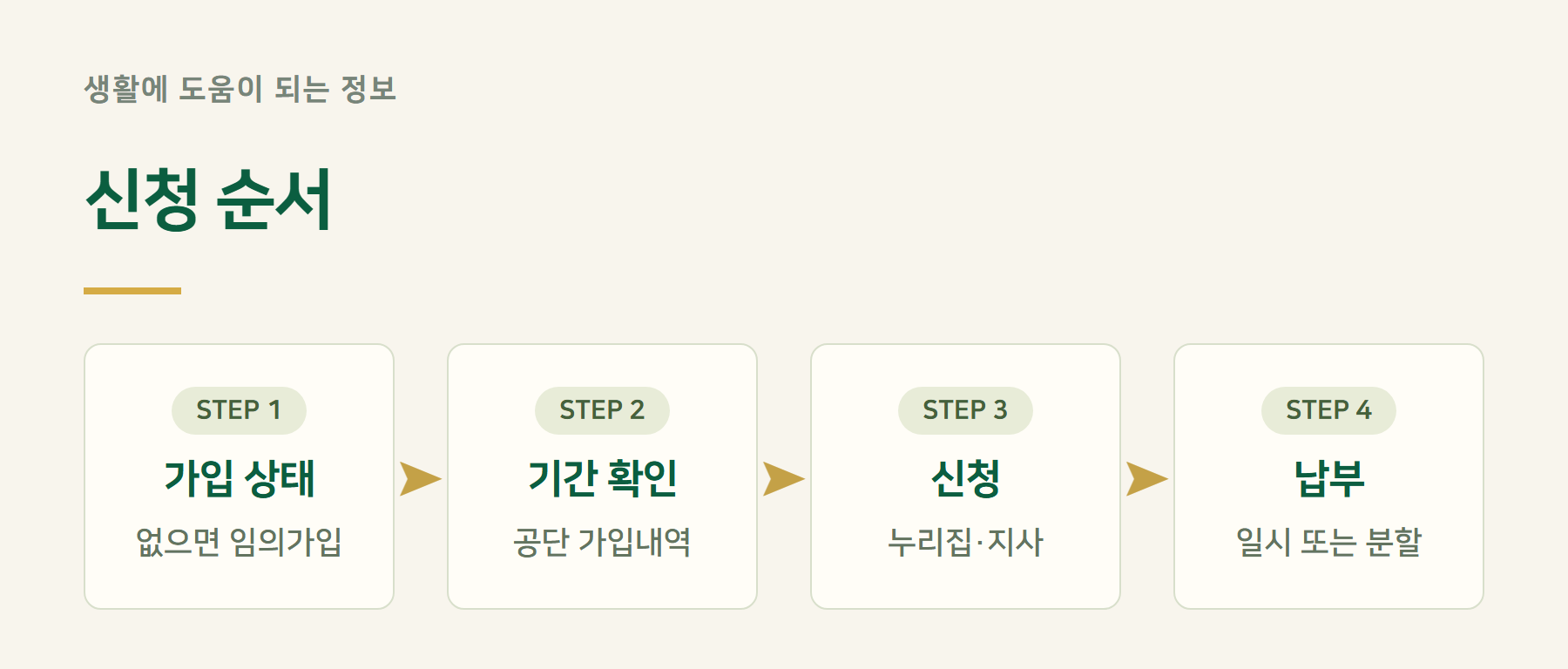 신청