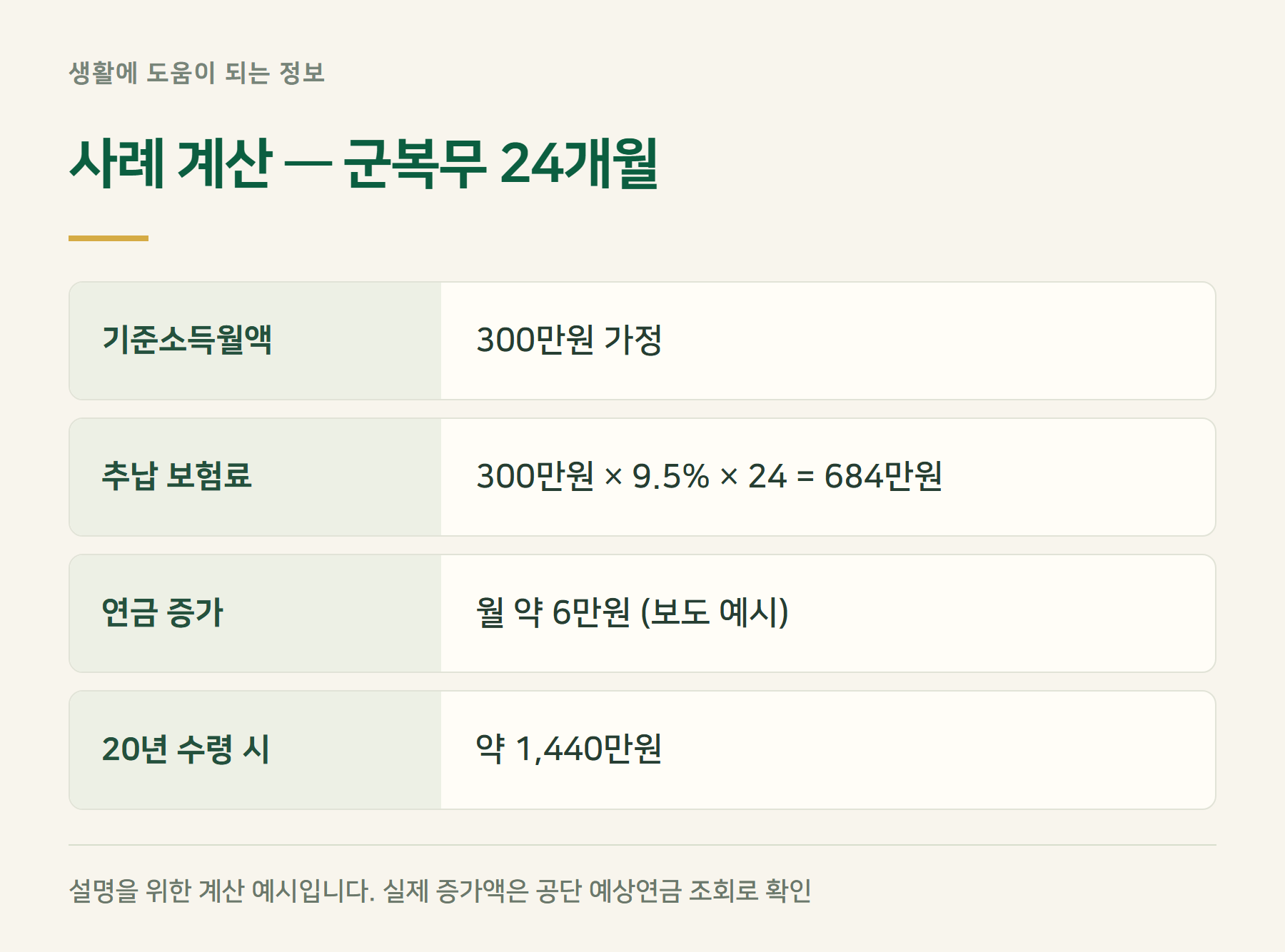 사례계산