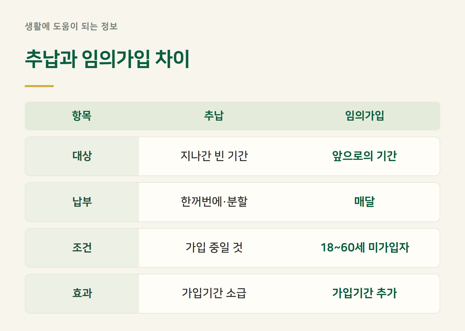 구분