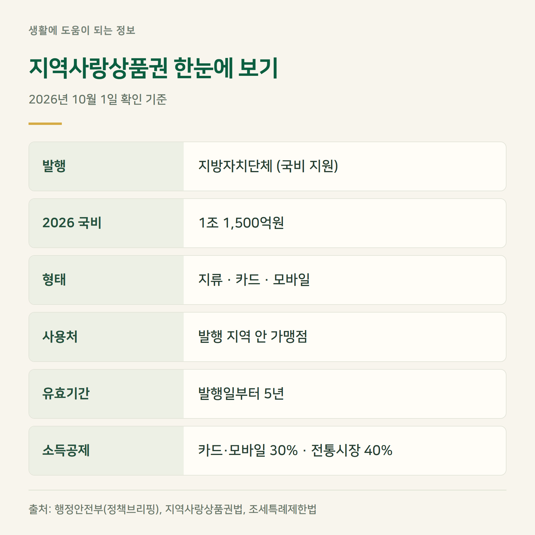 요약표
