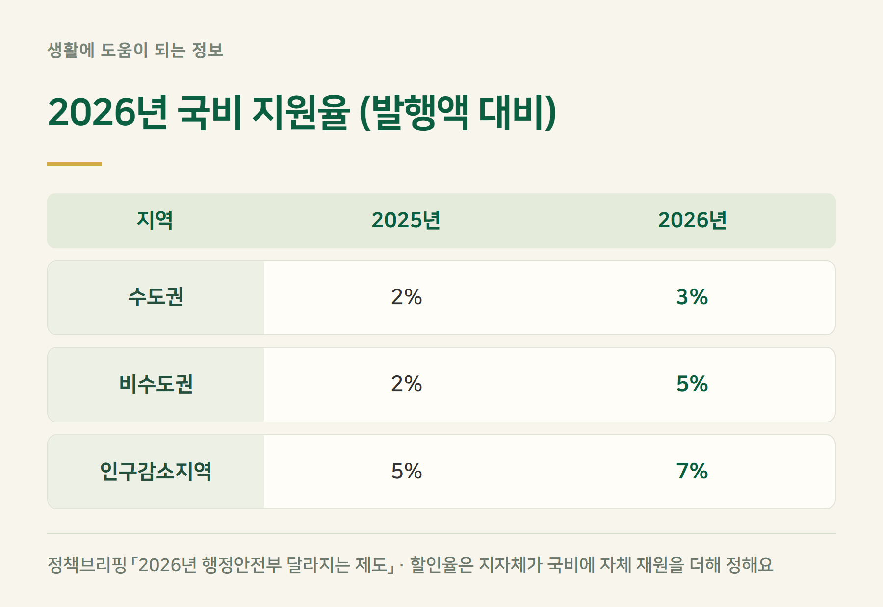 국비
