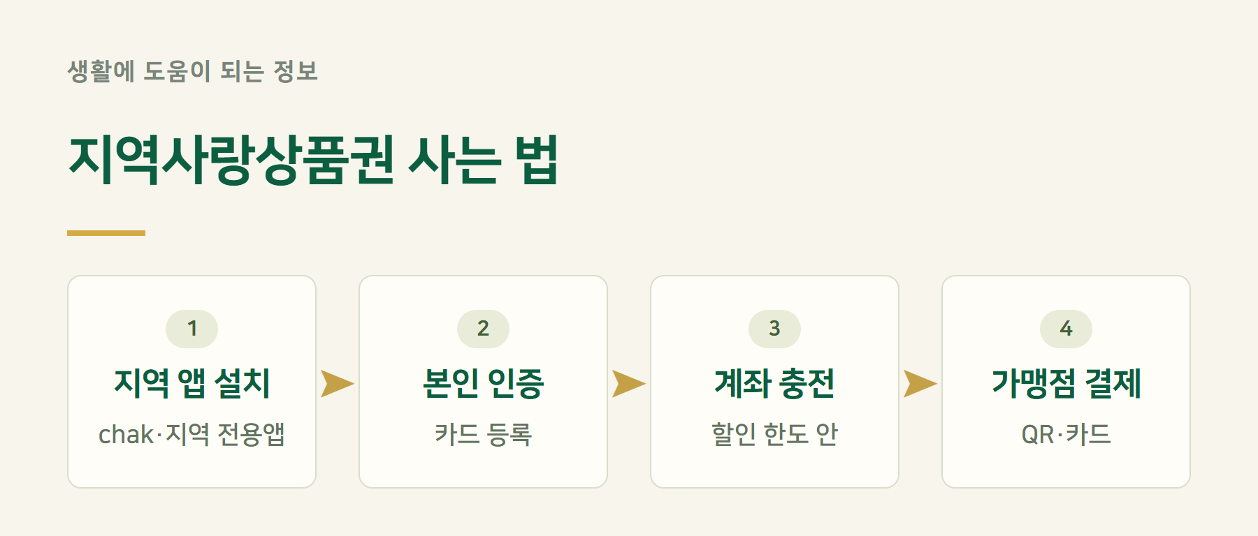 구매