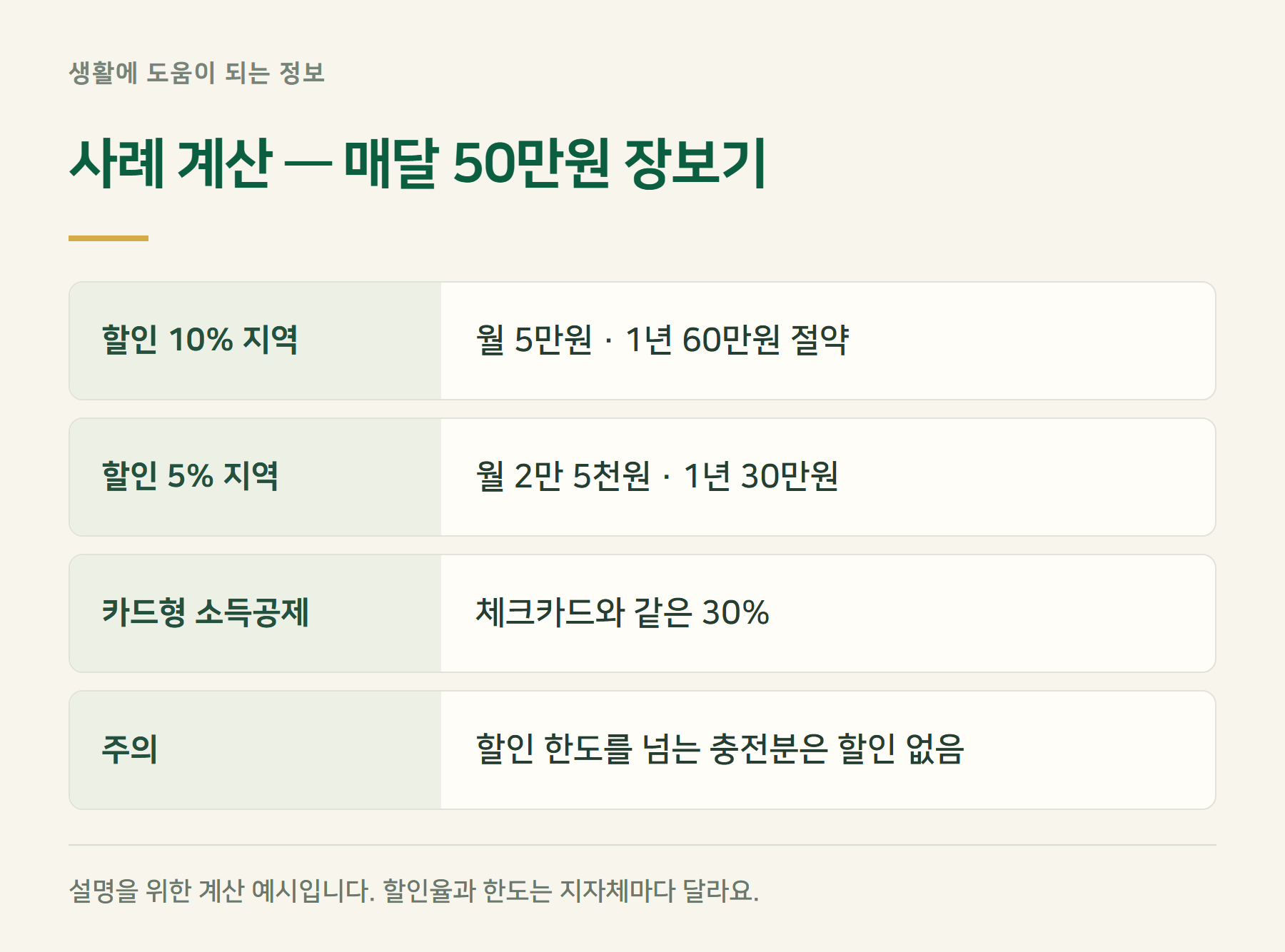 사례계산