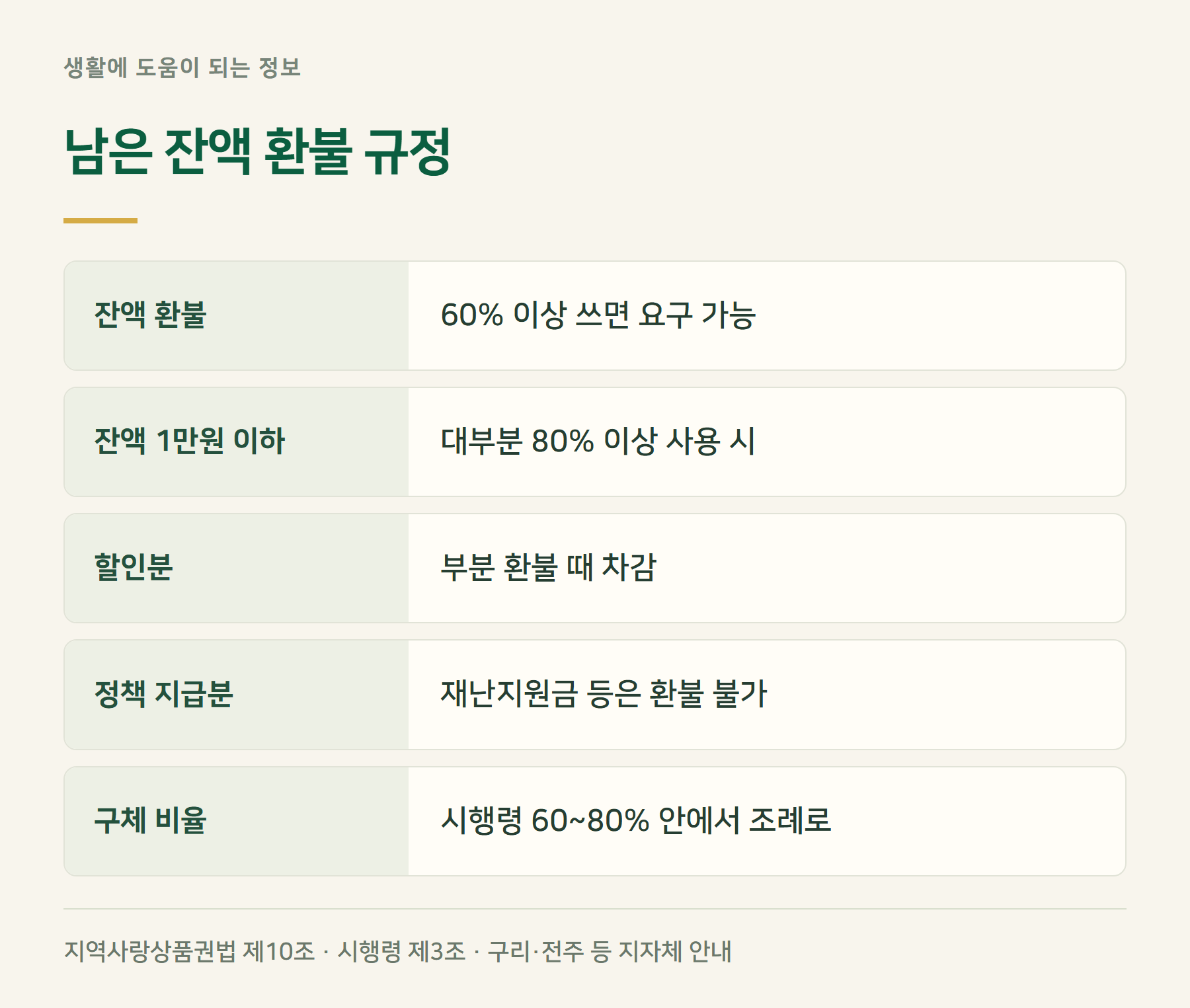 환불