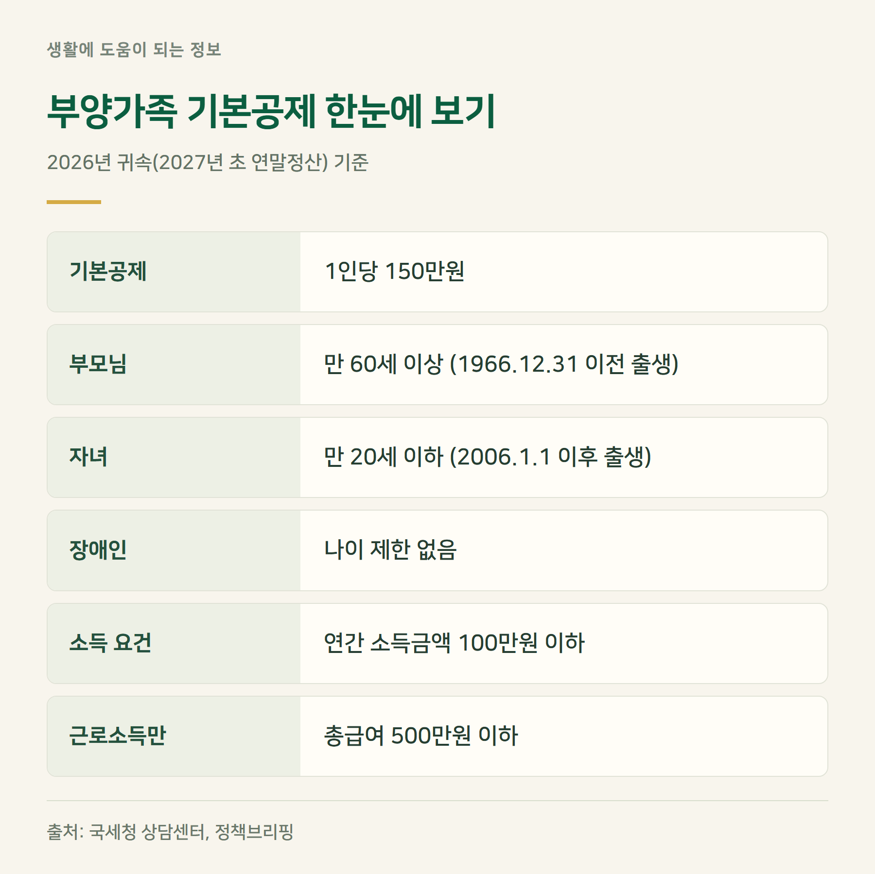 요약표