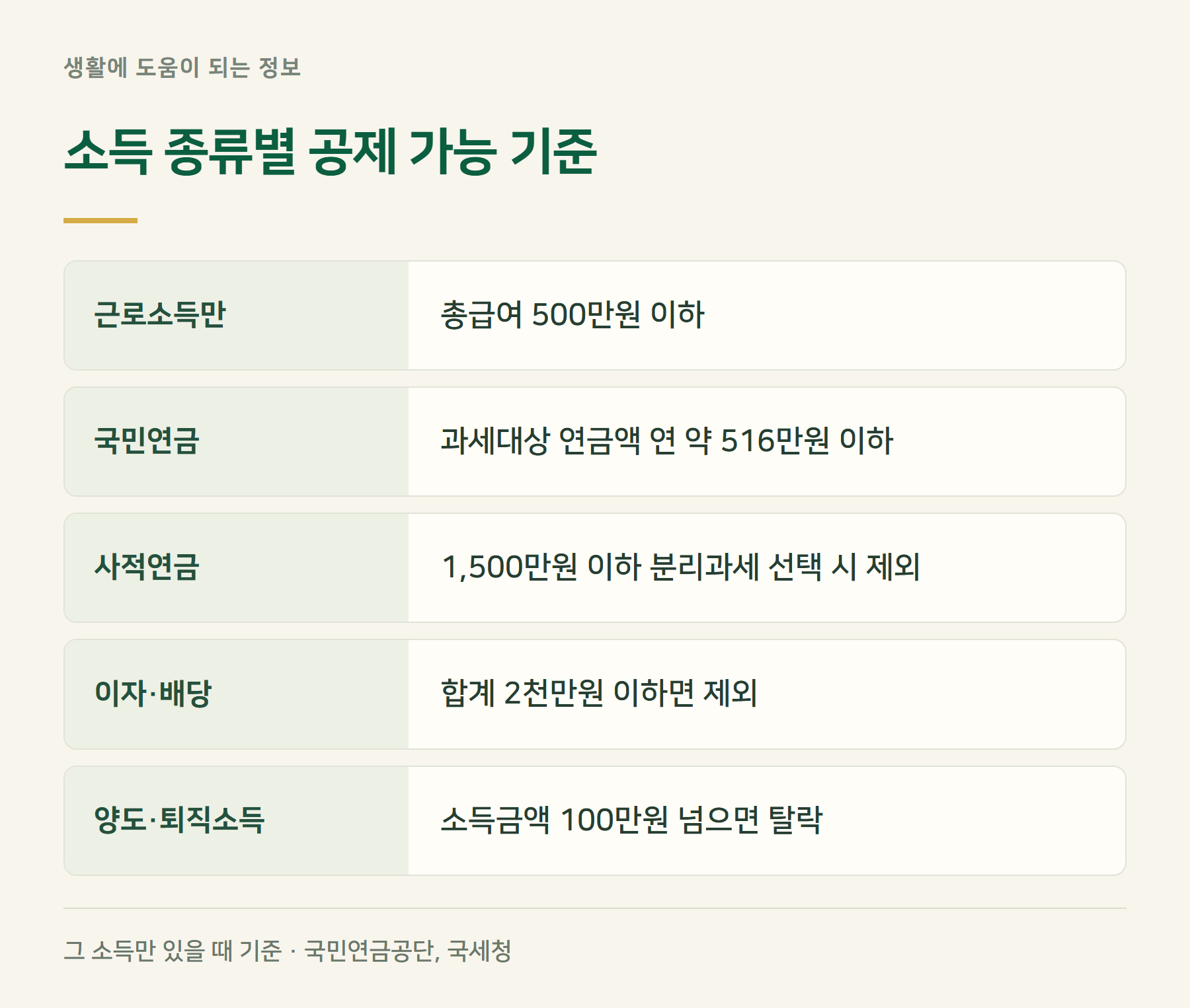 소득기준