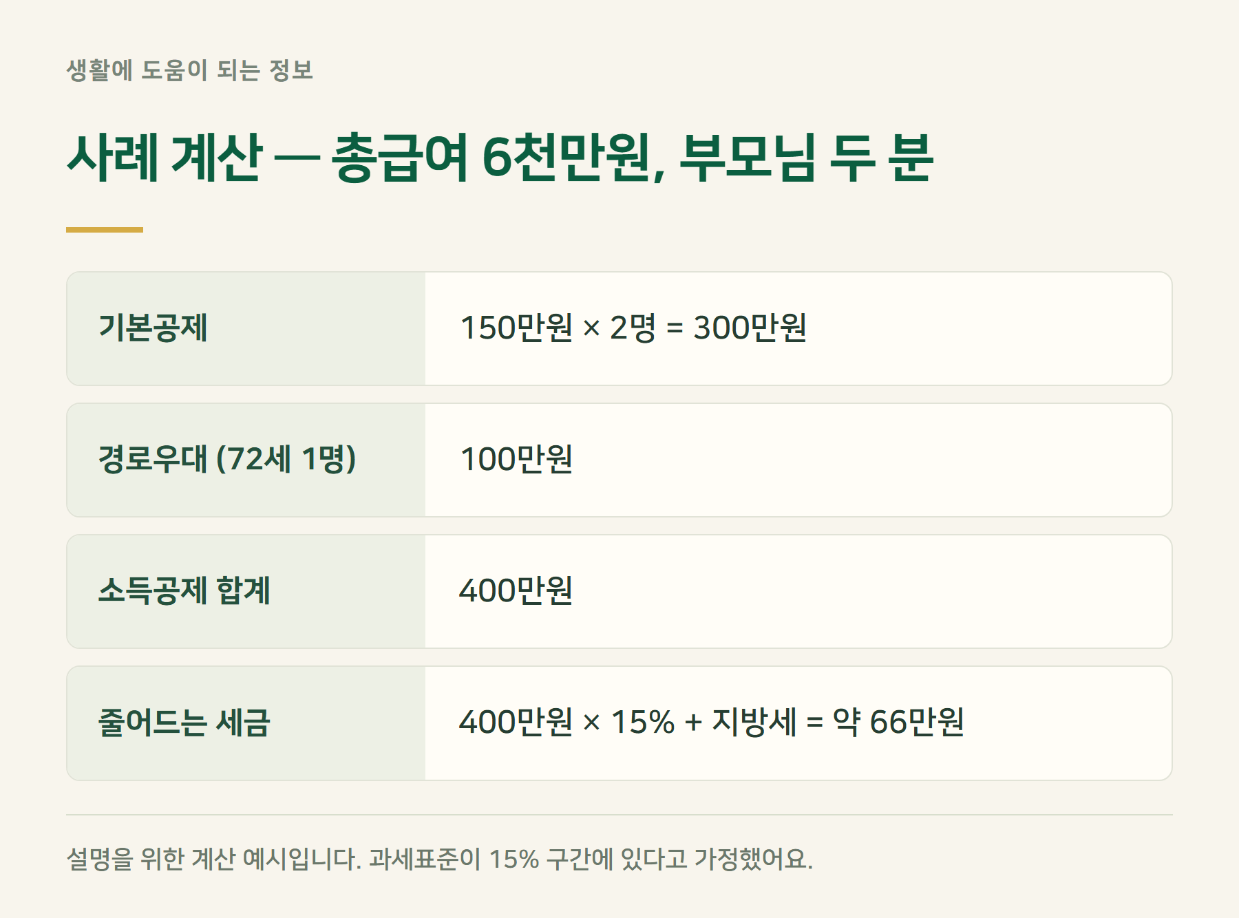 사례계산