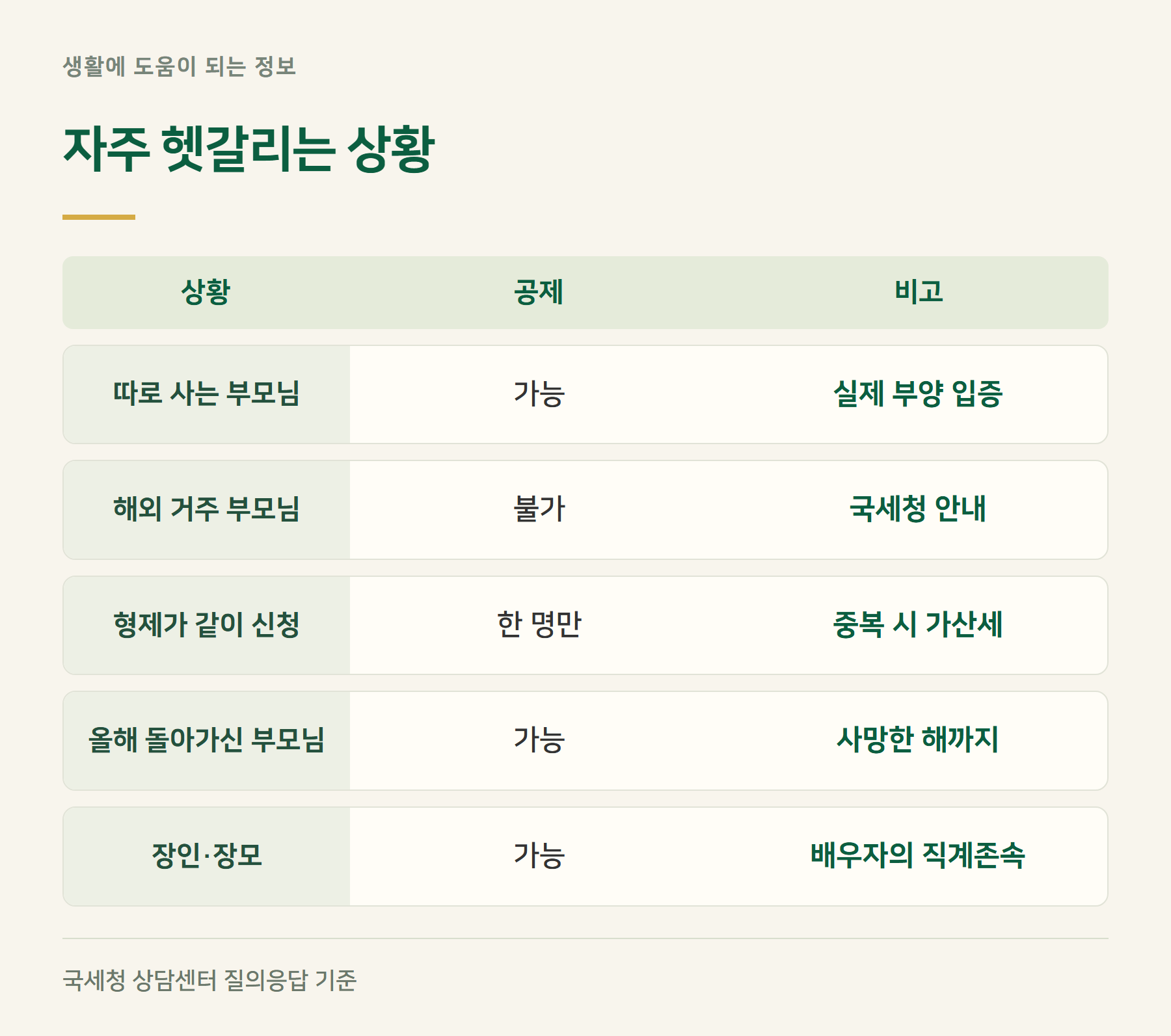 헷갈림