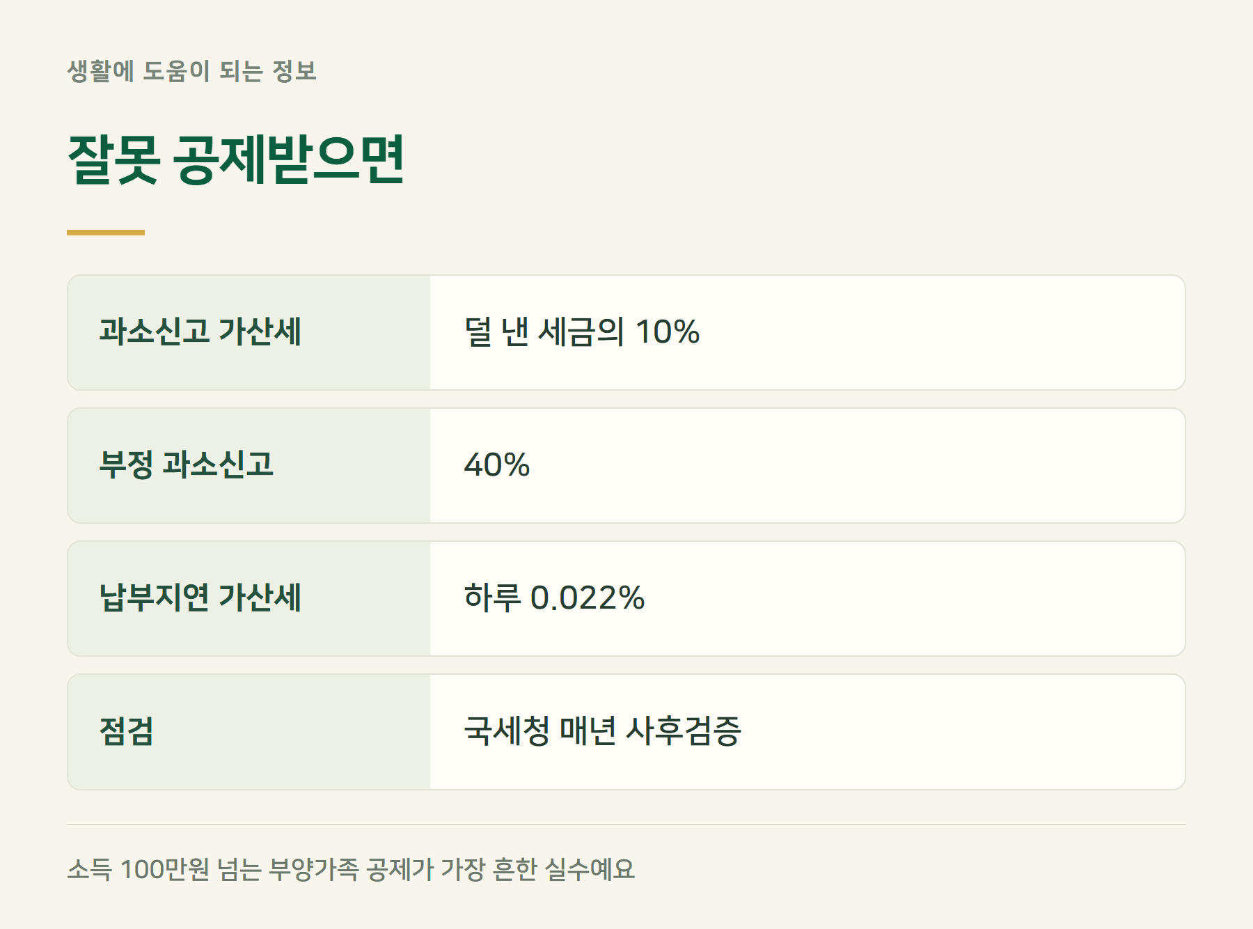가산세
