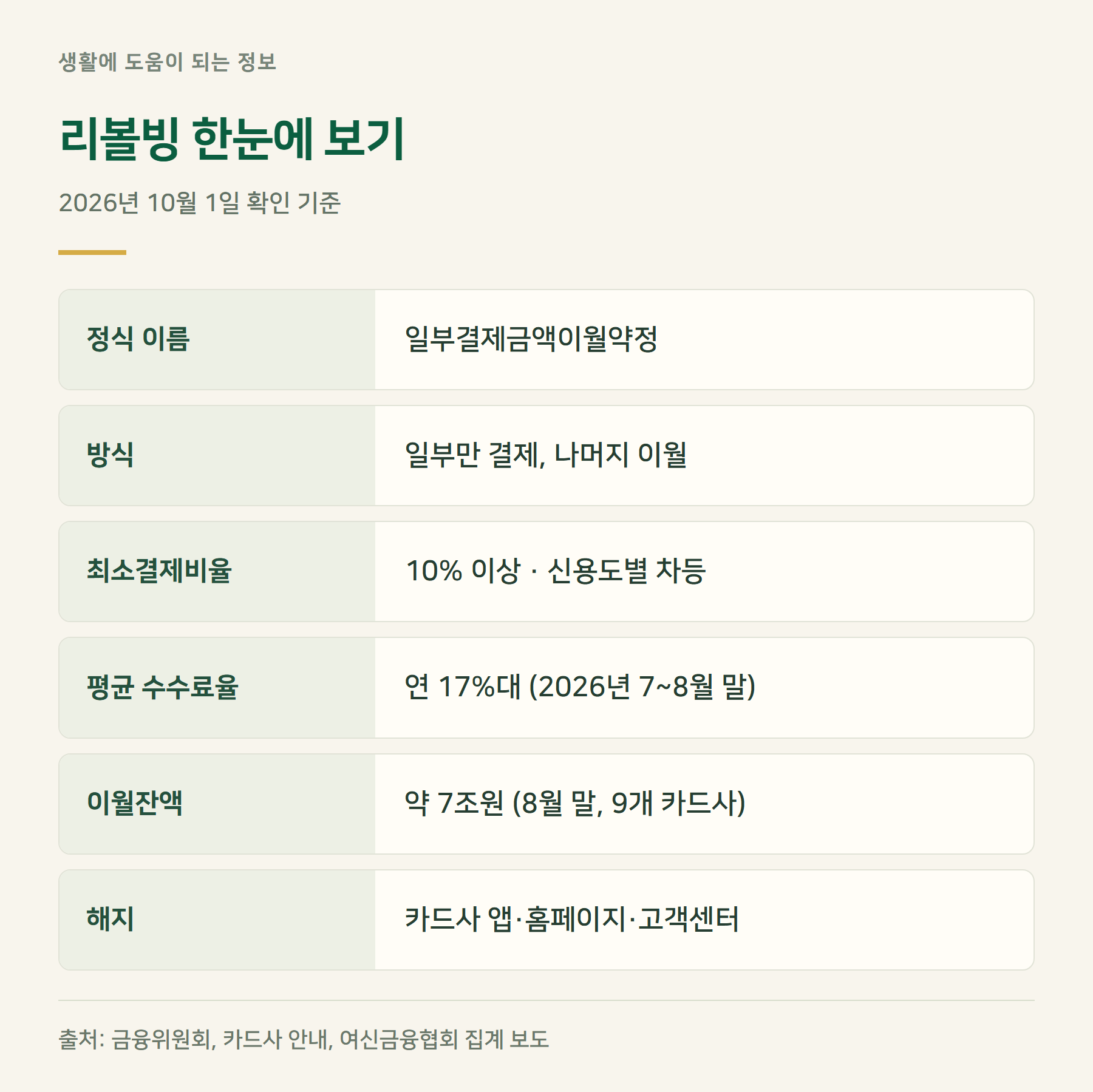 요약표