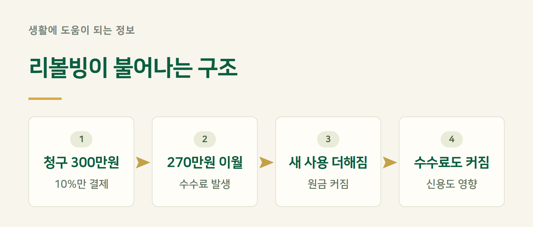 구조