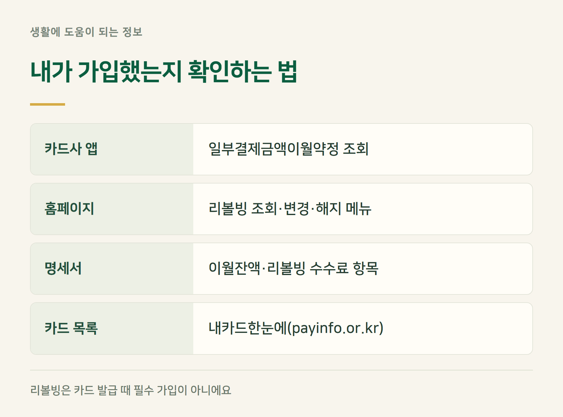 확인