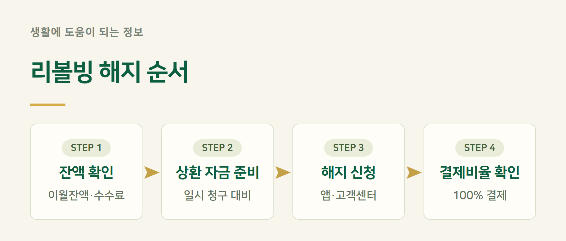 해지
