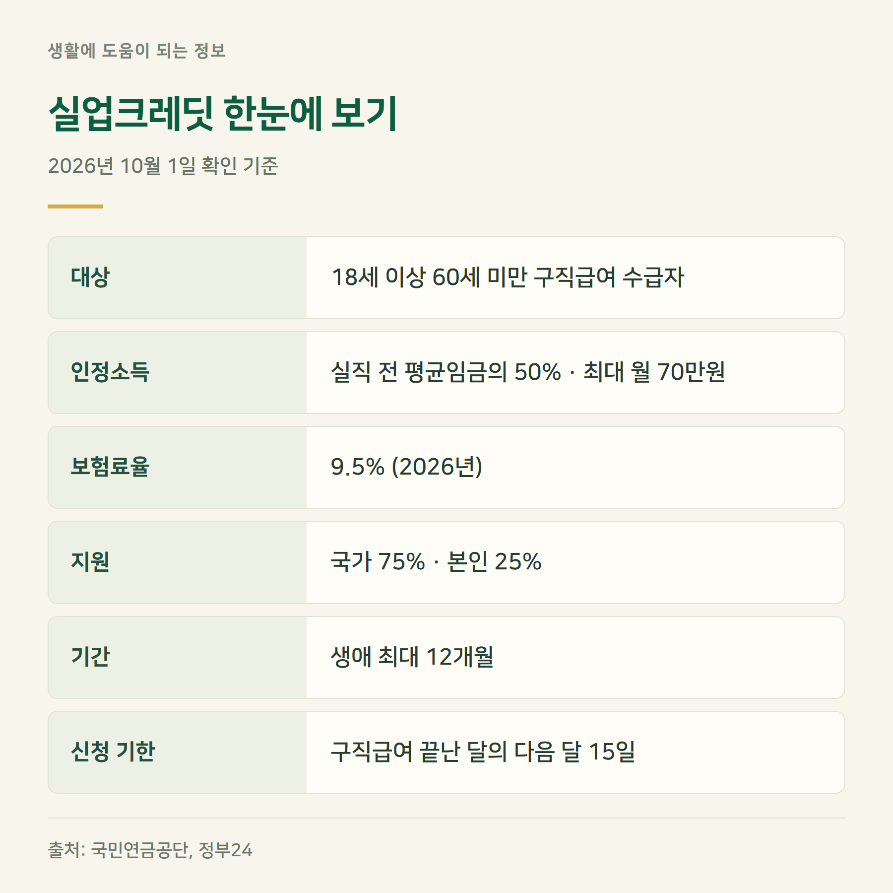 요약표