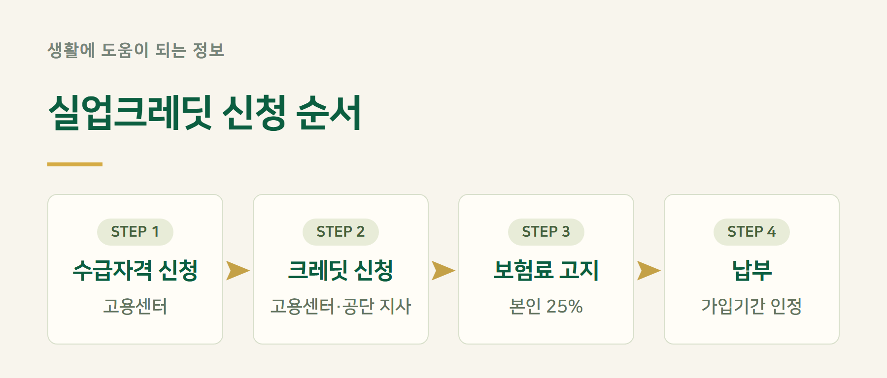 신청
