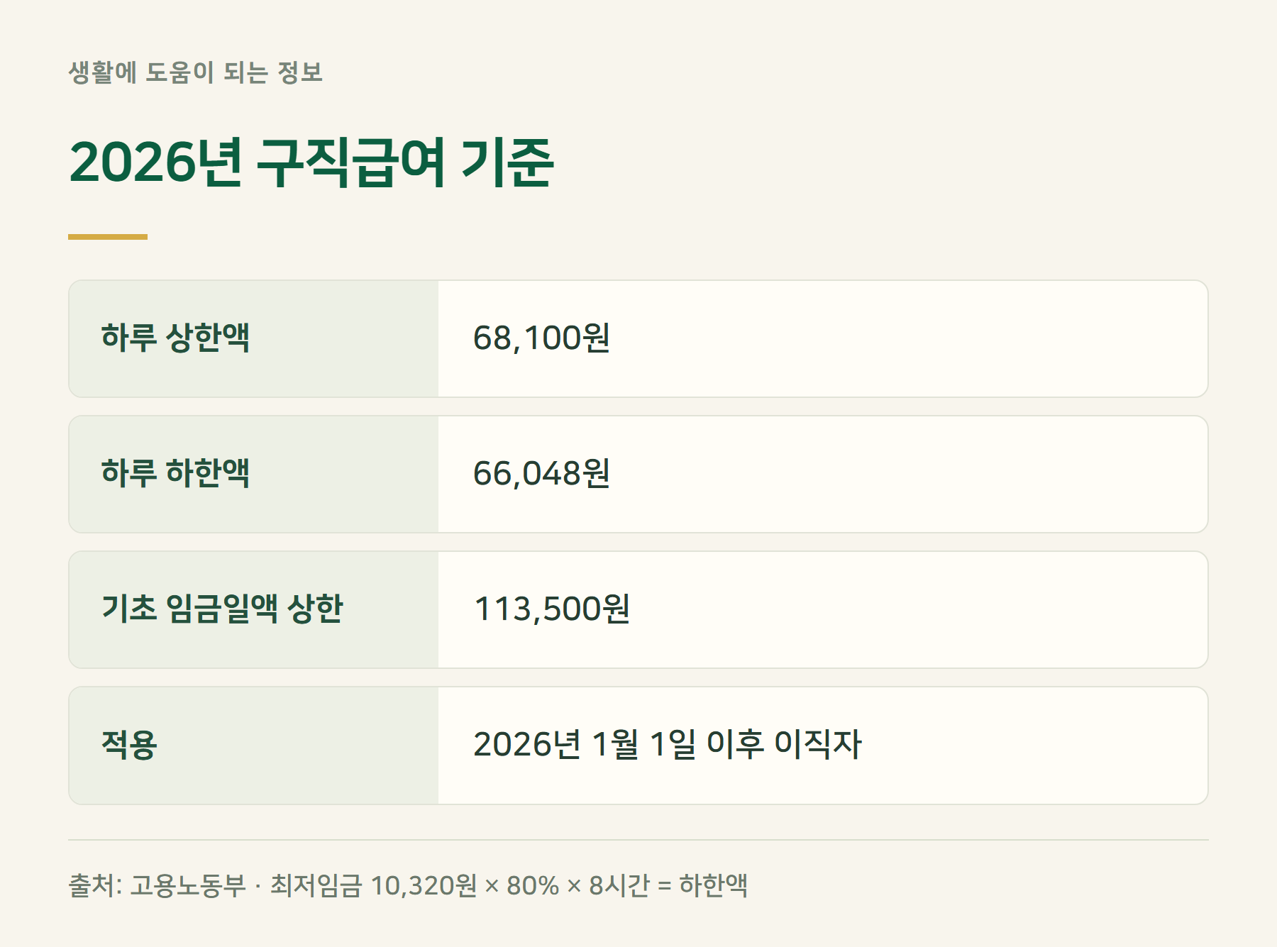 실업급여