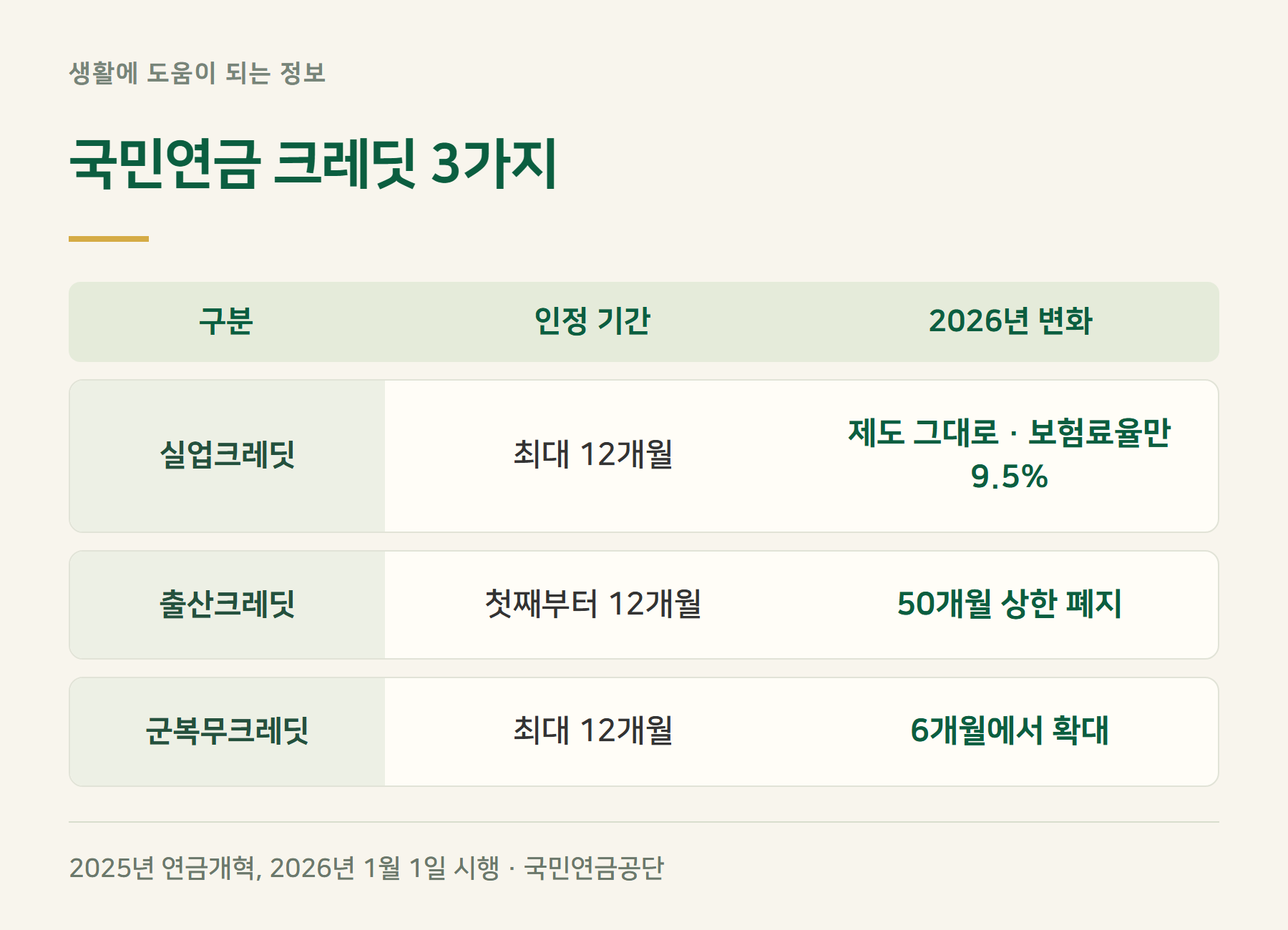 크레딧비교