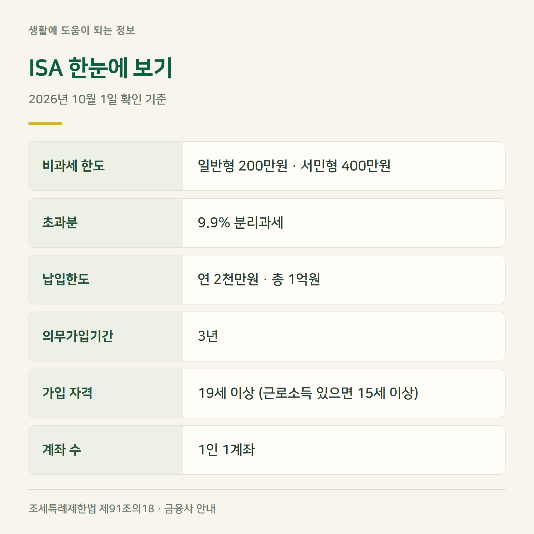요약표