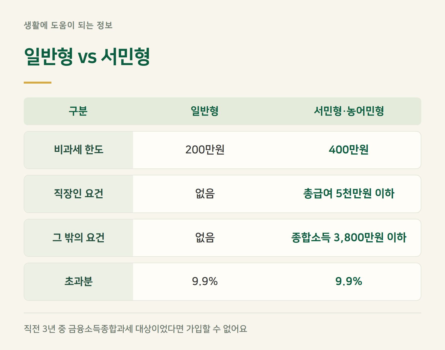 서민형