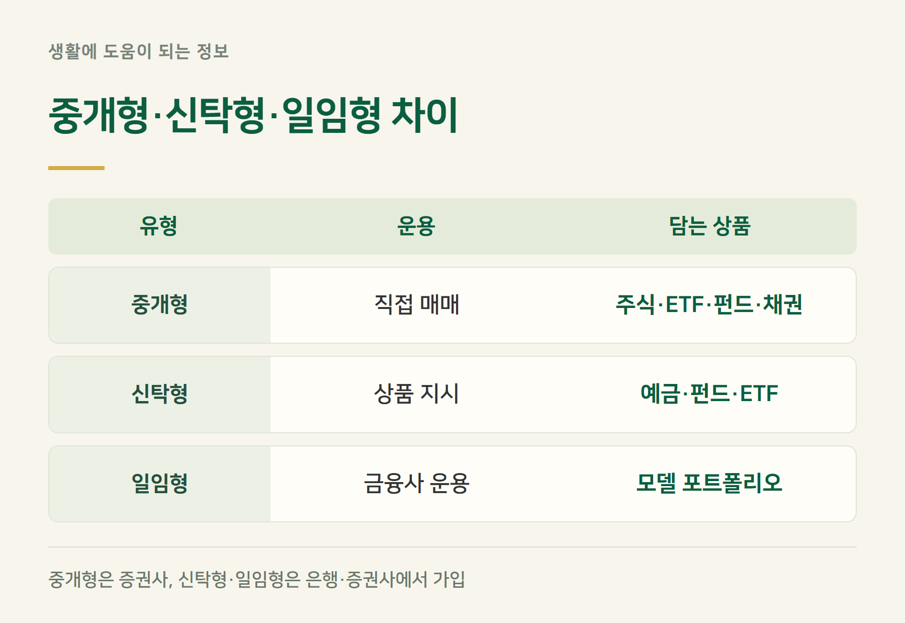 유형