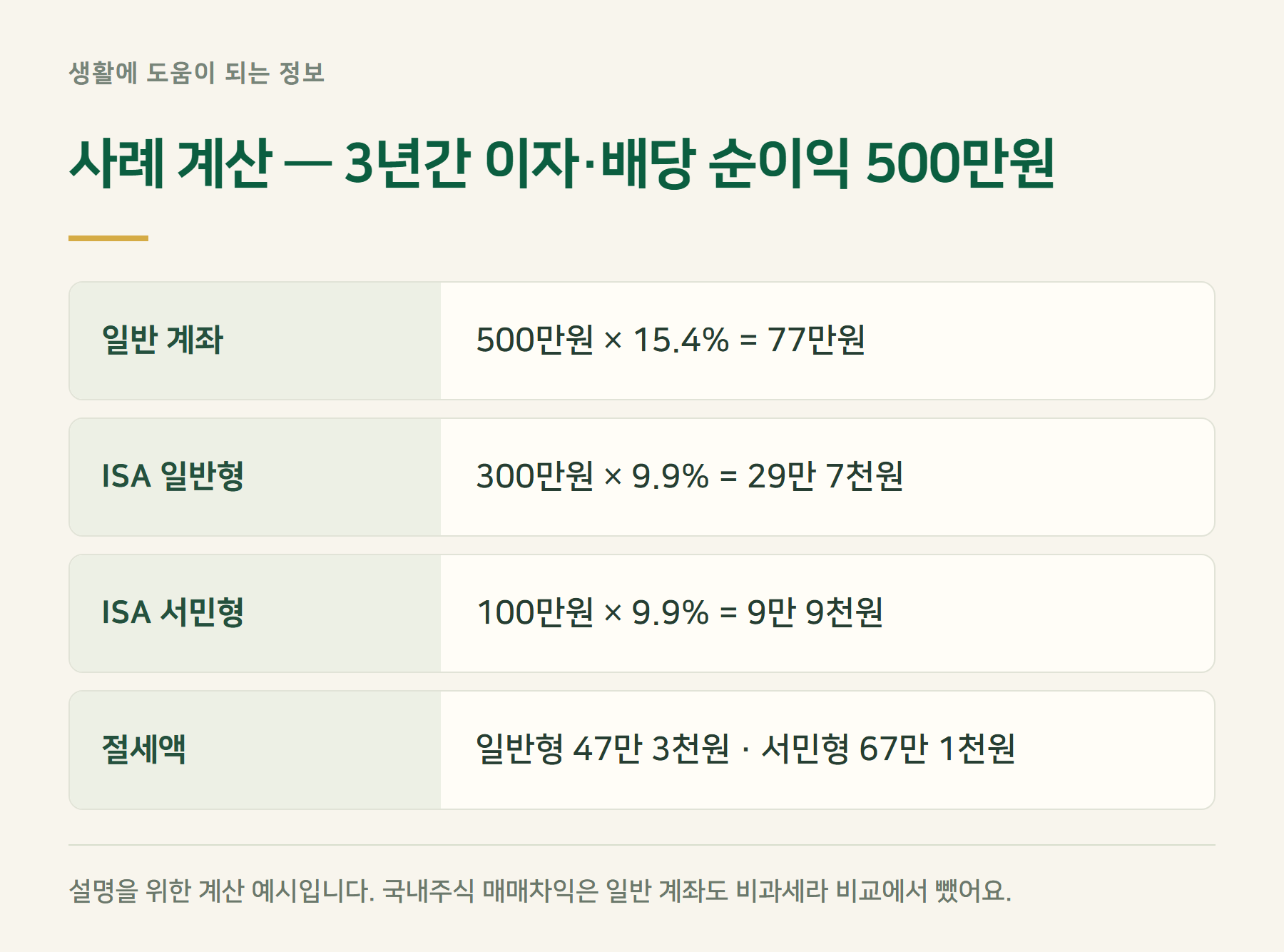 사례계산