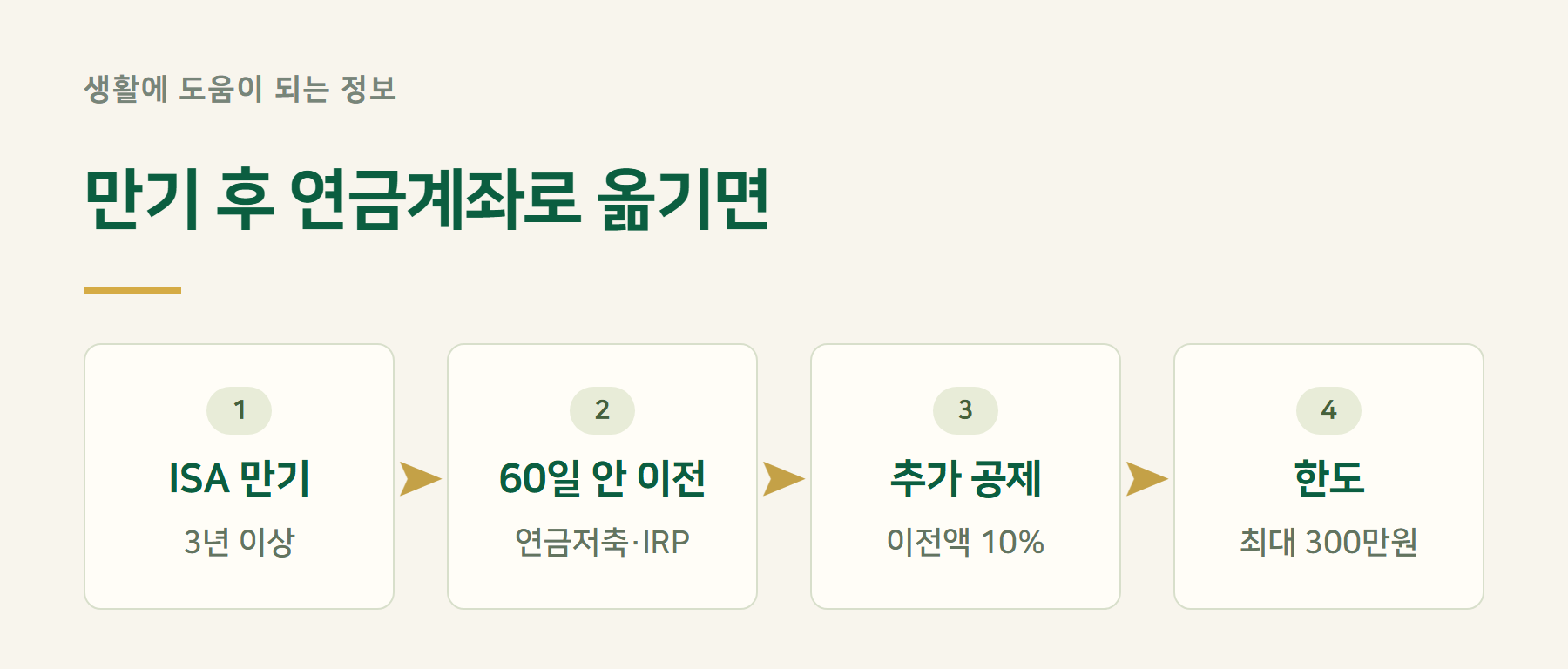 만기이전