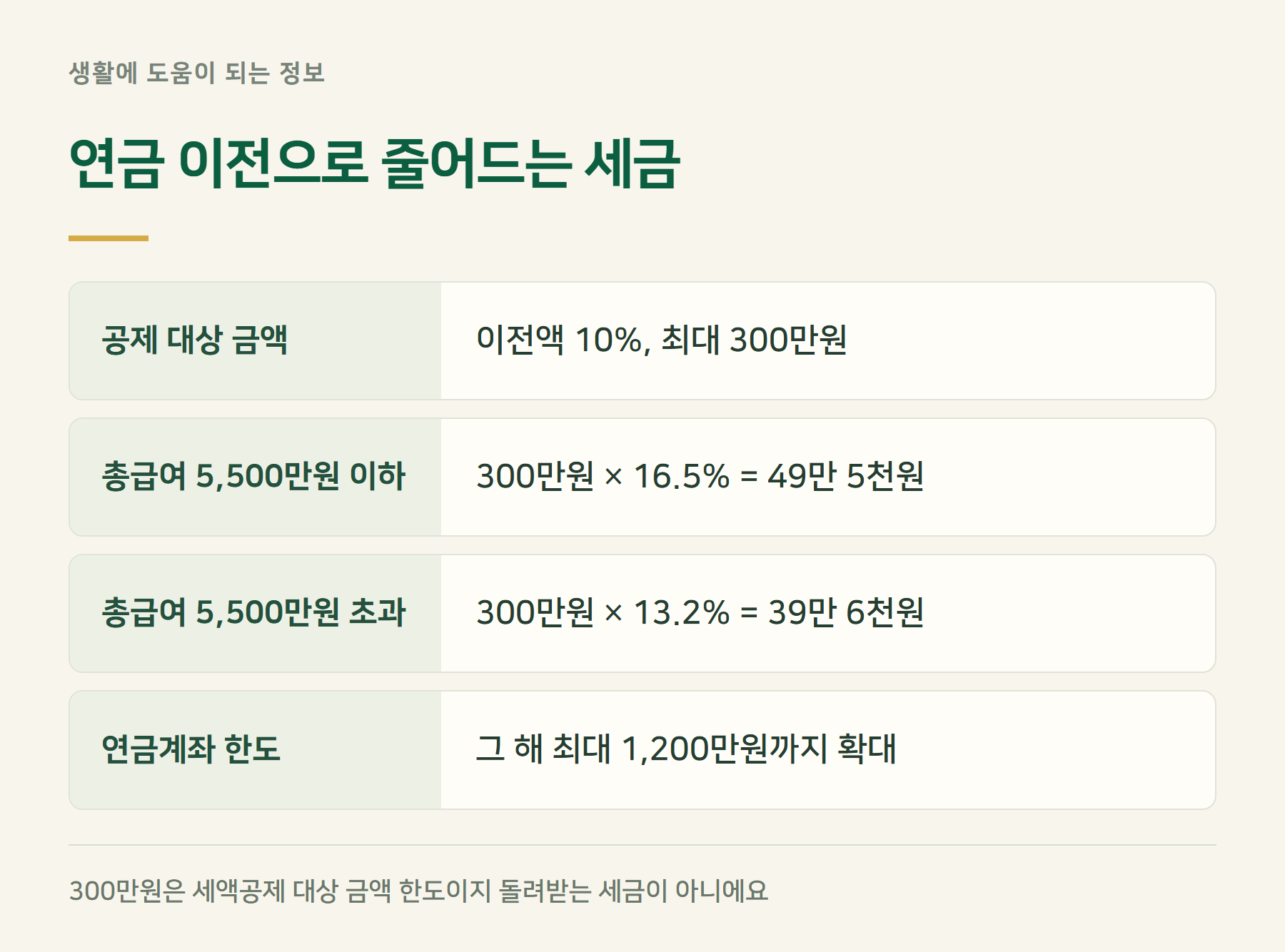 이전효과