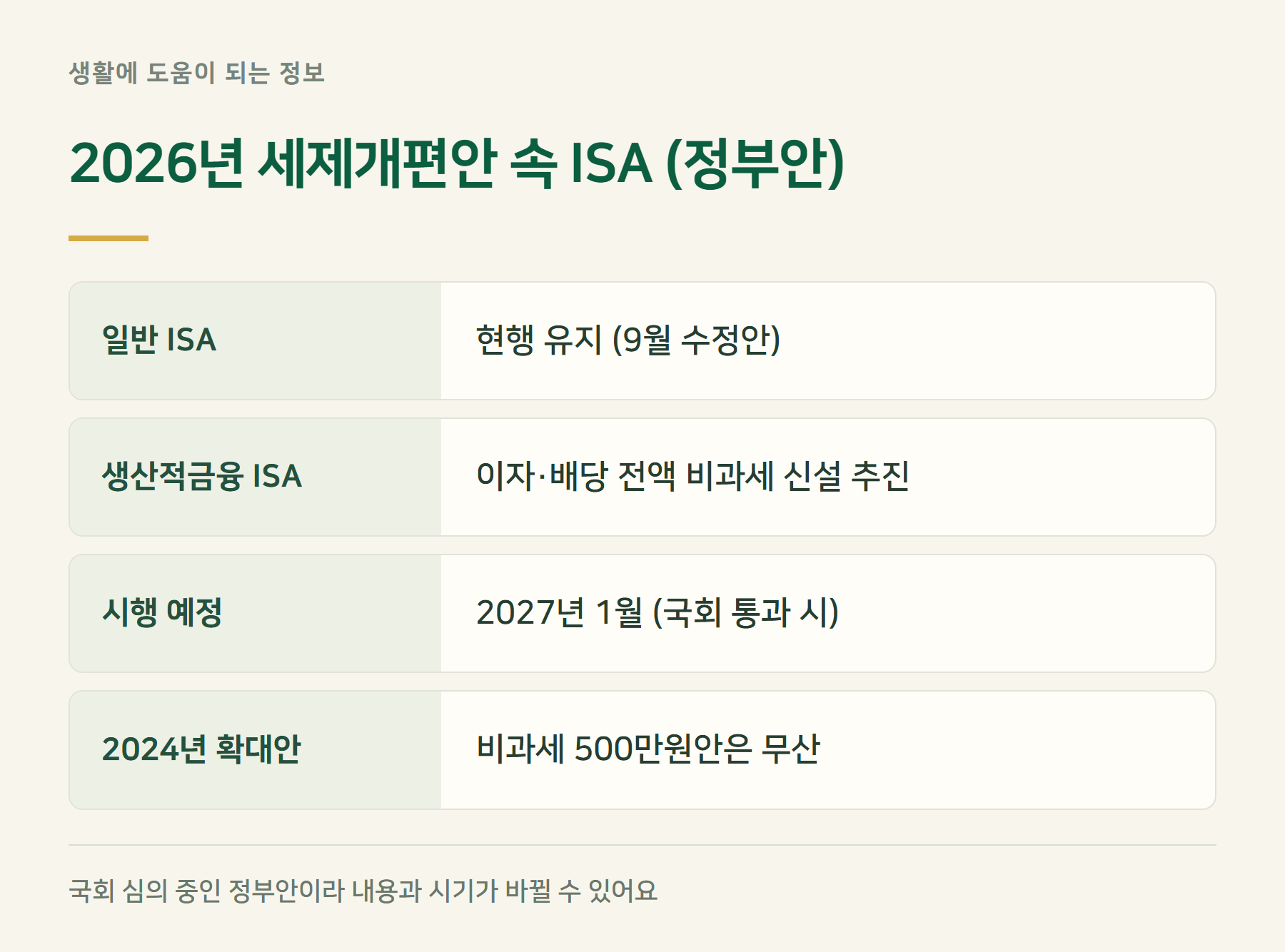 개편안