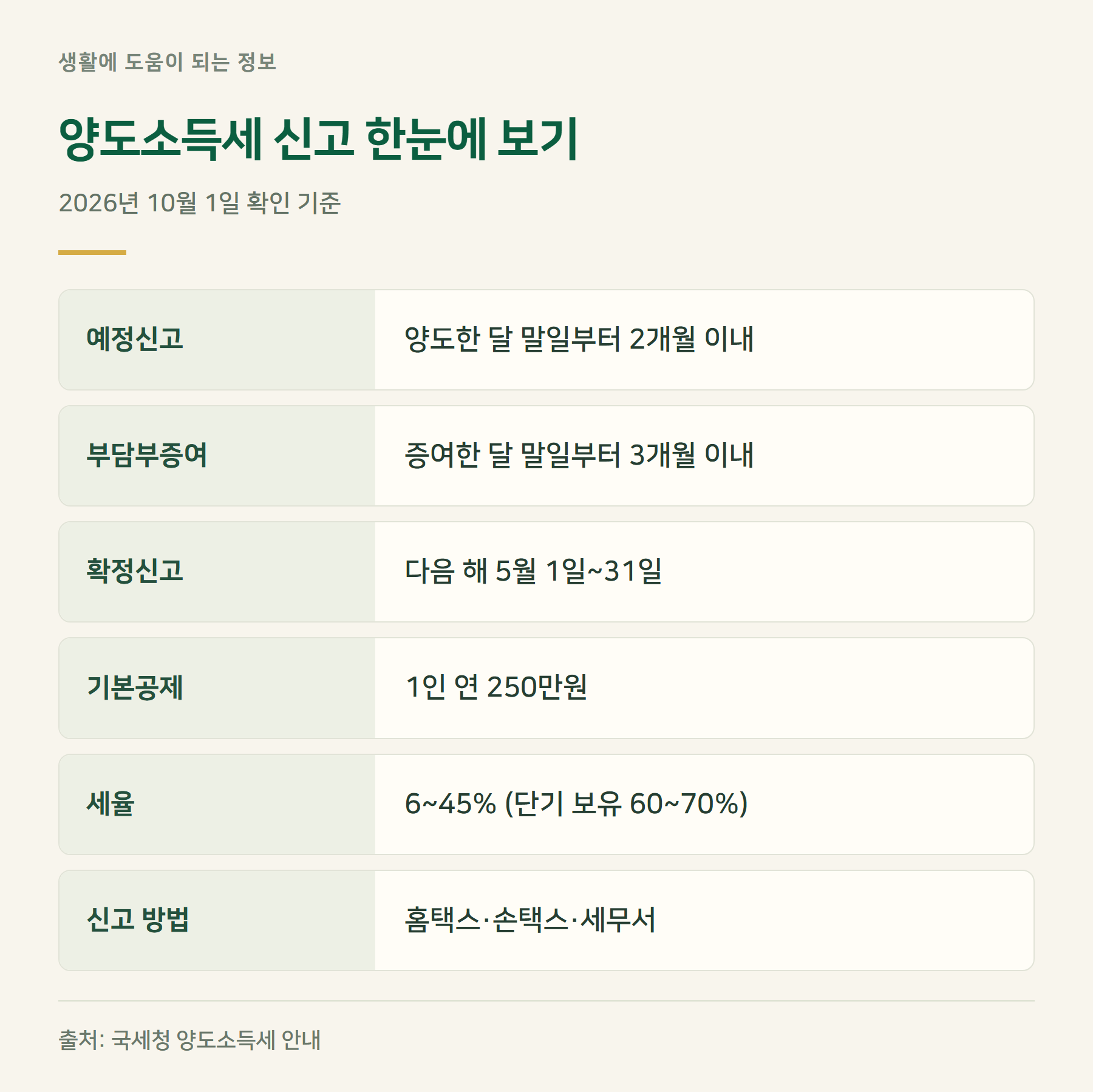요약표