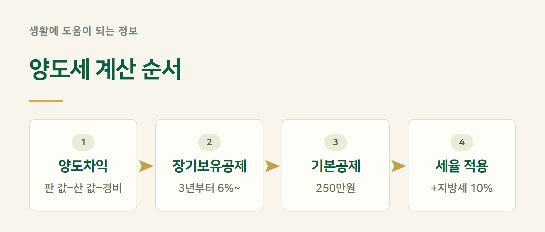 계산순서