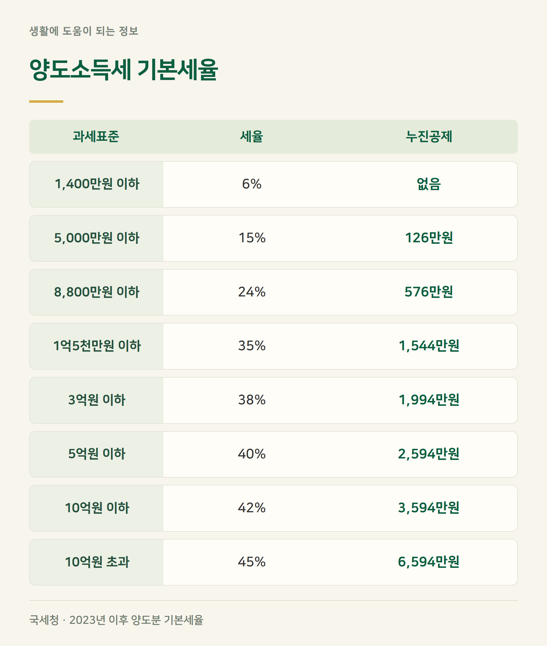 세율
