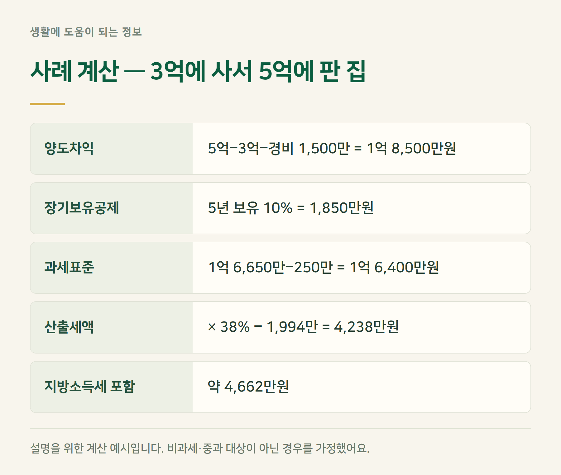 사례계산