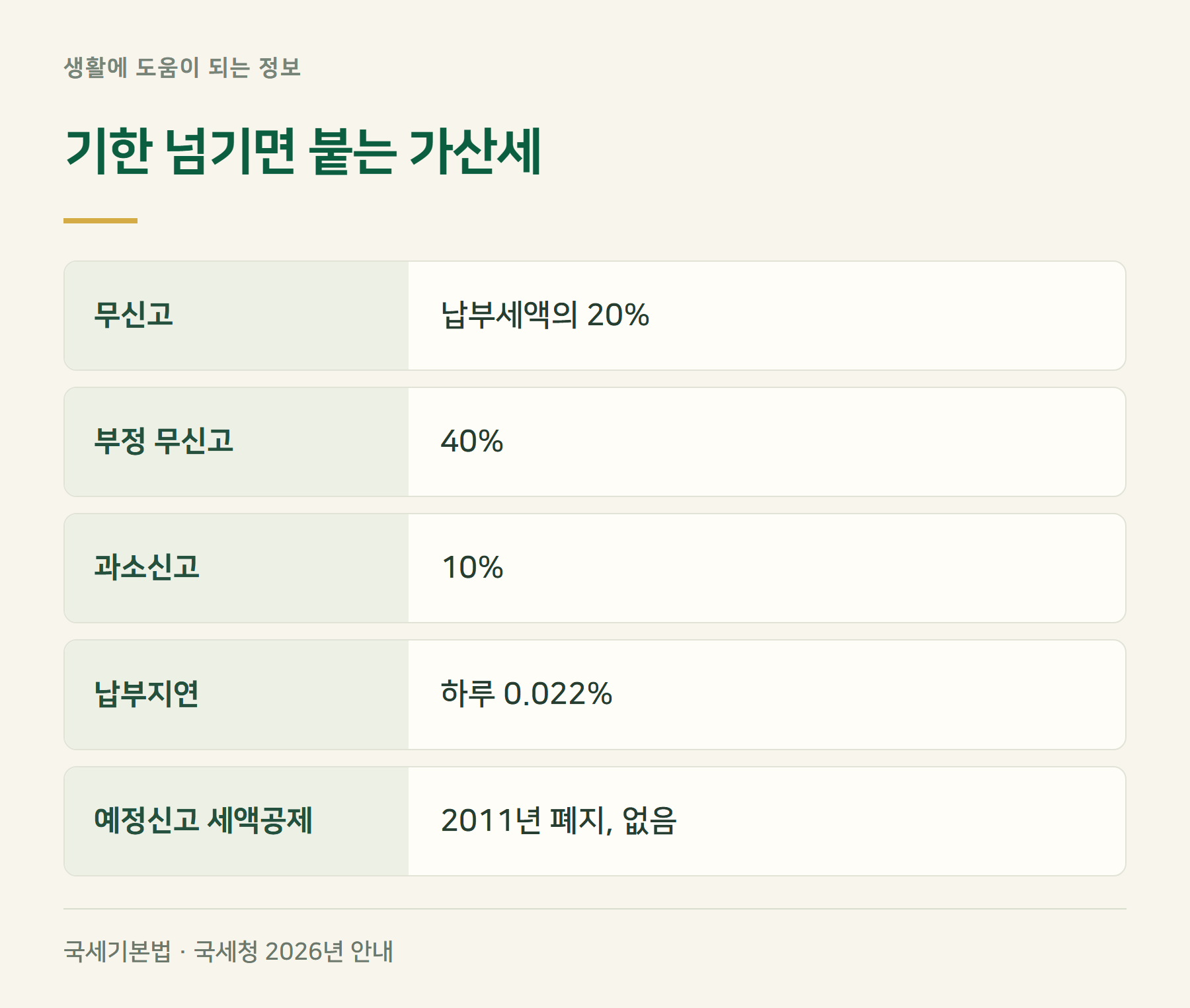 가산세
