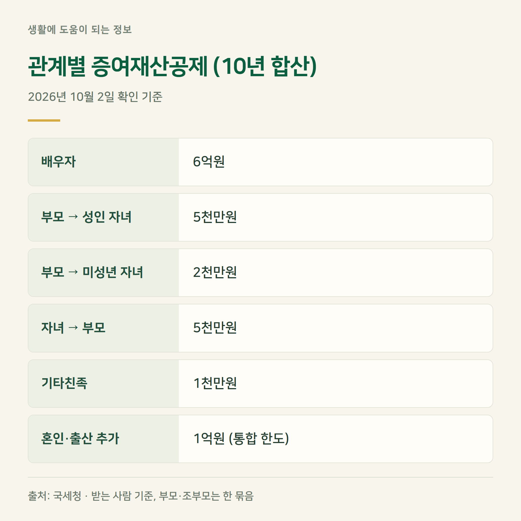 요약표