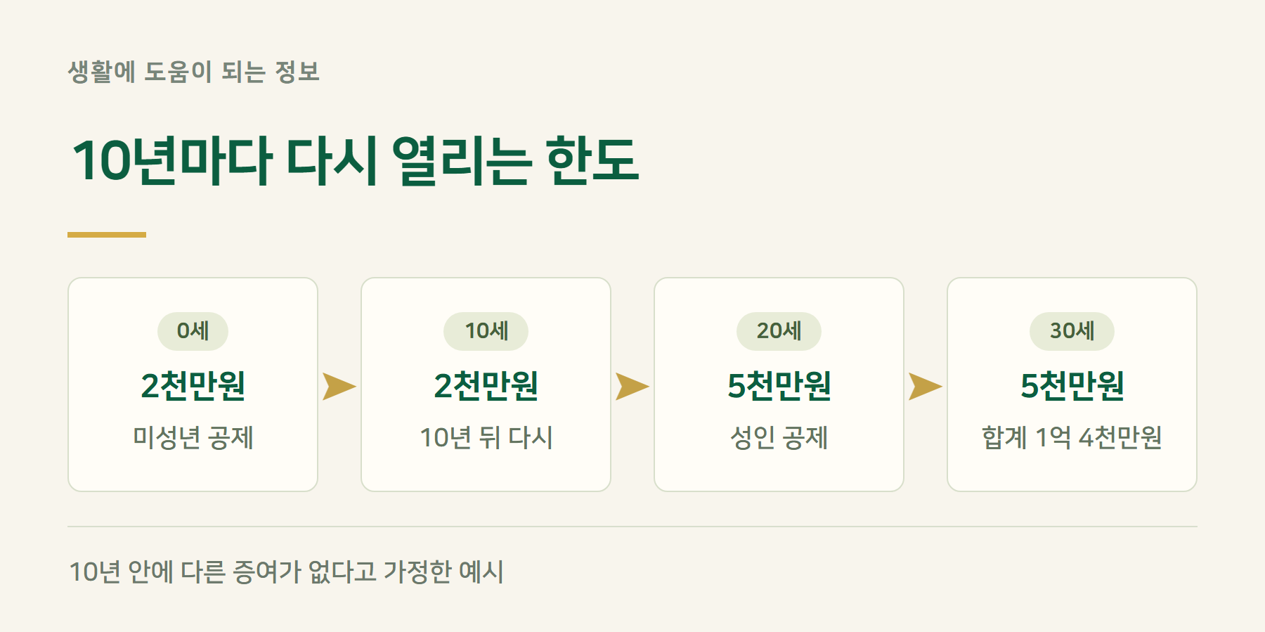 합산